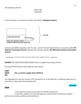 173
with Database with the
                                            Native SQL
                                          - Dispatcher




As the load goes on increases we will go with adding a Dialogue Instance




Accessing the BASIS repository over the web... and for this SAP Implemented a component called ITS
(Internet Transaction Server) separate tool windows specific. IIS (Microsoft internet information
service)




SAPWAS: SAP WEB APPLICATION SERVER which is capable of providing internet

Including ICM 6.0 (Service) will handle the user request.

ABAP
BASIS         into a common supply chain/ Platform
BW

The integrated ITS uses the common HTTP mechanism as in SAP Web AS, no additional Web server is
required as, in the case of the standalone ITS.

                                                                                           08-Jul-09
BASIS

             - It provides the runtime environment for all SAP Components.
             - It provides a platform for User Management, Administration, Monitoring, Analysis,
performance, tracing, auditing and development.
 