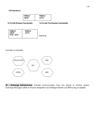 179




Consider an Example -




XI - Exchange Infrastructure: Provides communication from one system to another system.
Exchange Messages called as Process Integration (or) Intelligent Broker (or) BPM using an adapter.
 