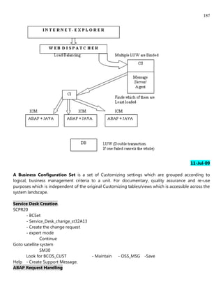 187




                                                                                           11-Jul-09

A Business Configuration Set is a set of Customizing settings which are grouped according to
logical, business management criteria to a unit. For documentary, quality assurance and re-use
purposes which is independent of the original Customizing tables/views which is accessible across the
system landscape.

Service Desk Creation.
SCPR20
      - BCSet
      - Service_Desk_change_st32A13
      - Create the change request
      - expert mode
               Continue
Goto satellite system
               SM30
      Look for BCOS_CUST                - Maintain   - OSS_MSG -Save
Help - Create Support Message.
ABAP Request Handling
 