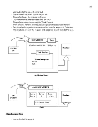 188

     - User submits the request using GUI
     - The request is received by the dispatcher
     - Dispatcher keeps the request in Queue.
     - Dispatcher serves the request based on FIFO
     - Dispatcher assigns the request to Work Process
     - Work process handles the request using Work Process Task Handler
     - Task Handler interpret the request and submit the request to Database
     - The database process the request and response is sent back to the user.




JAVA Request Flow

     - User submits the request
 