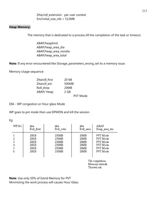 213
                   Ztta/roll_extension per user context
                   Em/initial_size_mb = 512MB

Heap Memory:

             The memory that is dedicated to a process till the completion of the task or timeout.

                   ABAP/heaplimit
                   ABAP/heap_area_dia
                   ABAP/heap_area_nondia
                   ABAP/heap_area_total

Note: If any error encountered like Storage_parameters_wrong_set its a memory issue.

Memory Usage sequence:

                   Zttaroll_first       20 KB
                   Zttaroll_ext         500MB
                   Roll_Area            20MB
                   ABAP/ Heap           2 GB
                                              PVT Mode

DIA - WP congestion or Hour glass Mode

WP goes to pvt mode then use DPMON and kill the session.

Eg:




Note: Use only 50% of Extnd Memory for PVT
Minimizing the work process will causes Hour Glass
 