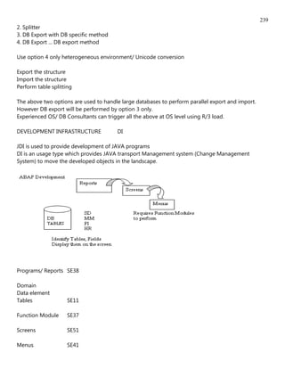239
2. Splitter
3. DB Export with DB specific method
4. DB Export ... DB export method

Use option 4 only heterogeneous environment/ Unicode conversion

Export the structure
Import the structure
Perform table splitting

The above two options are used to handle large databases to perform parallel export and import.
However DB export will be performed by option 3 only.
Experienced OS/ DB Consultants can trigger all the above at OS level using R/3 load.

DEVELOPMENT INFRASTRUCTURE             DI

JDI is used to provide development of JAVA programs
DI is an usage type which provides JAVA transport Management system (Change Management
System) to move the developed objects in the landscape.




Programs/ Reports SE38

Domain
Data element
Tables               SE11

Function Module      SE37

Screens              SE51

Menus                SE41
 