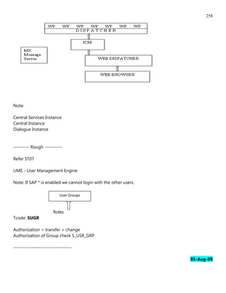 258




Note:

Central Services Instance
Central Instance
Dialogue Instance


--------- Rough ----------

Refer ST07

UME - User Management Engine

Note: If SAP * is enabled we cannot login with the other users.

                          User Groups



                      Roles
Tcode: SUGR

Authorization > transfer > change
Authorization of Group check S_USR_GRP

---------------------------------

                                                                  05-Aug-09
 