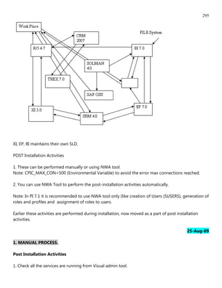 295




XI, EP, BI maintains their own SLD.

POST Installation Activities

1. These can be performed manually or using NWA tool.
Note: CPIC_MAX_CON=500 (Environmental Variable) to avoid the error max connections reached.

2. You can use NWA Tool to perform the post-installation activities automatically.

Note: In PI 7.1 it is recommended to use NWA tool only (like creation of Users (SUSERS), generation of
roles and profiles and assignment of roles to users.

Earlier these activities are performed during installation, now moved as a part of post installation
activities.

                                                                                              25-Aug-09

1. MANUAL PROCESS.

Post Installation Activities

1. Check all the services are running from Visual admin tool.
 
