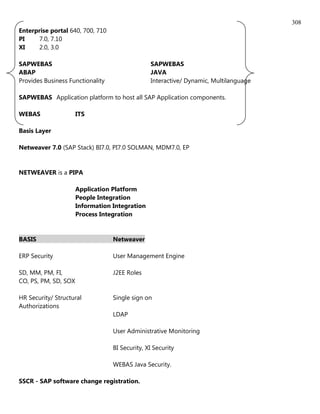 308
Enterprise portal 640, 700, 710
PI    7.0, 7.10
XI    2.0, 3.0

SAPWEBAS                                        SAPWEBAS
ABAP                                            JAVA
Provides Business Functionality                 Interactive/ Dynamic, Multilanguage

SAPWEBAS Application platform to host all SAP Application components.

WEBAS                 ITS

Basis Layer

Netweaver 7.0 (SAP Stack) BI7.0, PI7.0 SOLMAN, MDM7.0, EP


NETWEAVER is a PIPA

                      Application Platform
                      People Integration
                      Information Integration
                      Process Integration


BASIS                             Netweaver

ERP Security                      User Management Engine

SD, MM, PM, FI,                   J2EE Roles
CO, PS, PM, SD, SOX

HR Security/ Structural           Single sign on
Authorizations
                                  LDAP

                                  User Administrative Monitoring

                                  BI Security, XI Security

                                  WEBAS Java Security.

SSCR - SAP software change registration.
 