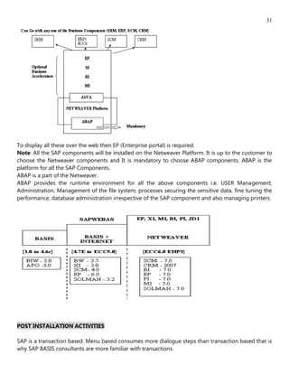 31




To display all these over the web then EP (Enterprise portal) is required.
Note: All the SAP components will be installed on the Netweaver Platform. It is up to the customer to
choose the Netweaver components and It is mandatory to choose ABAP components. ABAP is the
platform for all the SAP Components.
ABAP is a part of the Netweaver.
ABAP provides the runtime environment for all the above components i.e. USER Management,
Administration, Management of the file system, processes securing the sensitive data, fine tuning the
performance, database administration irrespective of the SAP component and also managing printers.




POST INSTALLATION ACTIVITIES

SAP is a transaction based. Menu based consumes more dialogue steps than transaction based that is
why SAP BASIS consultants are more familiar with transactions.
 
