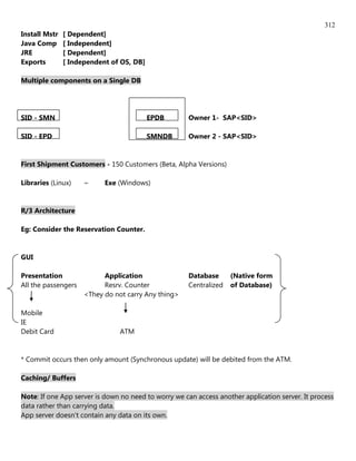 312
Install Mstr   [ Dependent]
Java Comp      [ Independent]
JRE            [ Dependent]
Exports        [ Independent of OS, DB]

Multiple components on a Single DB




SID - SMN                                 EPDB        Owner 1- SAP<SID>

SID - EPD                                 SMNDB       Owner 2 - SAP<SID>


First Shipment Customers - 150 Customers (Beta, Alpha Versions)

Libraries (Linux)    ~     Exe (Windows)


R/3 Architecture

Eg: Consider the Reservation Counter.


GUI

Presentation               Application                Database      (Native form
All the passengers         Resrv. Counter             Centralized   of Database)
                     <They do not carry Any thing>

Mobile
IE
Debit Card                      ATM


* Commit occurs then only amount (Synchronous update) will be debited from the ATM.

Caching/ Buffers

Note: If one App server is down no need to worry we can access another application server. It process
data rather than carrying data.
App server doesn't contain any data on its own.
 