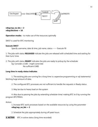 53




rdisp/wp_no_btc = 2
rdisp/btctime = 10

Operation modes - to make use of the resources optimally

SM37 is used for BTC monitoring

Execute SM37
      Specify username, date & time, job name, status ----- Execute F8

1. The jobs with status RELEASED indicate the jobs are released with scheduled time and waiting for
their turn/ time.

2. The jobs with status READY indicates the jobs are ready to pickup by the scheduler
       Eg: Consider a CAB - might come late
                     No sufficient CABS

Long time in ready status indicates

       1. The existing jobs are running for a long time i.e. expensive programming or sql statements/
fetching huge amount of data.

      2. The configured BTC processes are not sufficient to handle the requests in Ready status.

      3. May be due to heavy load on the system

      4. Also due to passing the jobs by extending scheduler time/ making BTC to 0 by running the
program BTCTRNS1.

Action:
       1. Increase BTC work processes based on the available resources by using the parameter
       rdisp/wp_no_btc = 2

      2. Schedule the jobs appropriately during off peak hours.

3. ACTIVE    BTC in active status (long time recorded)
 