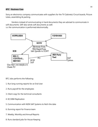 59
BTC - Business Case

Sony an electronics company communicates with suppliers for the TV Cabinets/ Circuit boards, Picture
tubes, assembling & packing.

        Vendors instead of communicating in hand documents they are advised to communicate in
soft documents. SAP also sends soft documents as well.
i.e. the communication is performed electronically.




BTC Jobs performs the following:

1. Run long running reports for an End User

2. Runs payroll for the employees

3. Client copy for the technical consultants

4. R/3 BIW Replication

5. Communication with NON SAP Systems to fetch the data

6. Dunning report for Finance team

7. Weekly, Monthly and Annual Reports

8. Runs standard jobs for House Keeping
 