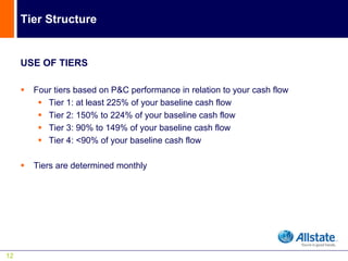 Tier Structure


     USE OF TIERS

       Four tiers based on P&C performance in relation to your cash flow
          Tier 1: at least 225% of your baseline cash flow
          Tier 2: 150% to 224% of your baseline cash flow
          Tier 3: 90% to 149% of your baseline cash flow
          Tier 4: <90% of your baseline cash flow

       Tiers are determined monthly




12
 