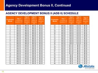 Agency Development Bonus II, Continued

     AGENCY DEVELOPMENT BONUS II (ADB II) SCHEDULE




18
 