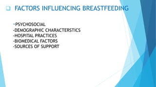  FACTORS INFLUENCING BREASTFEEDING
-PSYCHOSOCIAL
-DEMOGRAPHIC CHARACTERSTICS
-HOSPITAL PRACTICES
-BIOMEDICAL FACTORS
-SOURCES OF SUPPORT
 