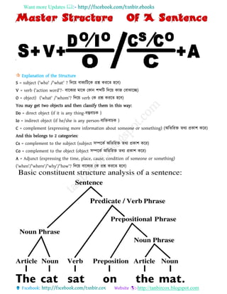 Want more Updates 
http://tanbircox.blogspot.com
 Explanation of the Structure
S = subject ('who' /'what' ? কেনয় বো যকিন...
