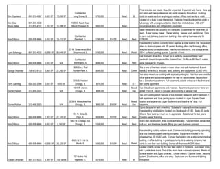 Price includes real estate. Beautiful unpainted 4 year old lady frame. Now spa
                                                               Confidential                                              and salon with rare professional old world carpentry throughout. Building
Don Copeland      847-313-4667   4,000 SF    13,260 SF        Long Grove, IL       $795,000            Retail     B      could be residence from anything to medical, office, mulit-family or retail.
                                                                                                                         Located on a busy 5-way intersection. Features three double pumps under a
Don Grau          847-313-4630                              1020 E. Rand Road                                            full canopy with underground tanks intact. Also included is a 1,700 ± SF
Bruce Heller      312-915-4722   1,700 SF    15,298 SF      Mount Prospect, IL     $850,000            Retail            convenience store with refrigeration equipment.
                                                                                                                         Italian restaurant, bar, pizzeria and banquets. Established for more than 20
                                                                                                                         years. A real money maker. Owner retiring. Serves lunch and dinner. Dine
                                                               Confidential                                              in, carry out, delivery, Landmark building. Also selling business only for
Nick DiBrizzi     630-928-8866   5,500 SF    13,412 SF         Plainfield, IL      $799,500   $14/SF   Retail   Rest     $129,500.
                                                                                                                         Free-standing building currently being used as a roller skating rink. No support
                                                                                                                         pillars to obstruct space with 20' center. Building offers the following: office,
                                                          23 W. Streamwood Blvd.                                         reception area, concession area, men/woman restrooms, and storage areas.
Lynn Scharaga     847-313-4632   15,000 SF   80,649 SF        Streamwood, IL       $750,000            Retail   Retail   100+/- surfaced parking spaces. 3 parcels of land.
                                                                                                                         Fast food with drive-thru. Known for a perfectly seasoned Italian beef
                                                               Confidential                                              sandwich, classic burger and the Gemini/Giant. On Route 66. Real $ maker,
Nick DiBrizzi     630-928-8866   2,600 SF       N/A           Wilmington, IL       $699,000            Retail   Rest     same manager for 20 years.
                                                             3605 Sauk Trail                                         This is one of the main streets in town- clean and well maintained. 4 wash
George Chandler   708-672-6733   3,068 SF    21,250 SF       Richton Park, IL      $699,000            Retail   Comm bays & 2 drive-thru's. includes: land, building, and equipment. 30,000 VPD.
                                                                                                                     Two-story mixed-use building with adjacent parking lot. First floor was used for
                                                                                                                     office space with additional space in the rear on second level. Second floor
                                                             3315 S. Halsted                                         has a 3-bedroom apartment. Full basement, outside entrance in the front and
Terry Canning     630-202-2098   3,000 SF    6000 SF           Chicago, IL         $575,000            Retail    B-1 rear for the apartment.
                                                              1501 W. Devon                                     Mixed Two- 3 bedroom apartments and 2 stories. Apartments and corner store are
Darren Pulliam    312-455-2603                  N/A             Chicago, IL        $699,000            Retail    Use rented .1503 W. Devon is included and currently a banquet hall.
                                                                                                                      Two unit building which features a fully licensed restaurant with 3 bedroom, 1
                                                                                                                      bath apartment and 1 car parking space located in Logan Square. Great
                                                          2639 N. Milwaukee Ave.                                Mixed location and adjacent to Logan Boulevard and blue line "el" stop. Full
Darren Pulliam    312-455-2603                  N/A            Chicago, IL         $650,000   $16/SF   Retail    Use basement.
                                                                                                                      Elgin’s Swizzle Inn with drive-thru. Suitable for national franchise location.
                                                                                                                      Free-standing brick building located one block south of I-90. Seats 40, parks
                                                             751 N. State St.                                         40 cars. New build-out must see to appreciate. Established for two years.
Nick DiBrizzi     630-928-8866   2,300 SF    21,120 SF          Elgin, IL          $659,900   $22/SF   Retail   Rest Possible owner financing.
                                                           1952 W. Chicago Ave.                                          Brand new construction, three levels with elevator. Fully sprinkled, partial new
Nick DiBrizzi     630-928-8866   9,000 SF    3,150 SF           Chicago, IL        $359,500            Retail   Rest     built-out, and limestone facade. Bring your own business concept.

                                                                                                                         Free-standing building w/lower level. Commercial building presently operating
                                                                                                                         as a fully class equipped catering company. Equipment included in the
                                                                                                                         price/also has 10 HVAC units. Convert the building into a strip center-medical
                                                            6925 W. 111th St.                                            building, & office building. A great opportunity for a catering company that
Nick DiBrizzi     630-928-8866   10,000 SF   38,125 SF          Worth, IL          $595,000   $10/SF   Retail   Retail   wants to own their own building. Owner will finance with 20% down.
                                                                                                                         Located directly across for the new train station in Ingleside. Auto repair shop
                                                                                                                         with 5 grade level doors. Two of the doors have automatic openers. Waste oil
                                                                                                                         furnace system and 2 gas furnaces. 3 phase electric - 2 panel boxes. Security
                                                              702 Rollins Rd.                                            system, 2 bathrooms, office and shop. Septic/well and fluorescent lighting
Edward Dingman    847-313-4633   4,399 SF    1.50 acres        Ingelside, IL       $579,900            Retail    M1      throughout.
 
