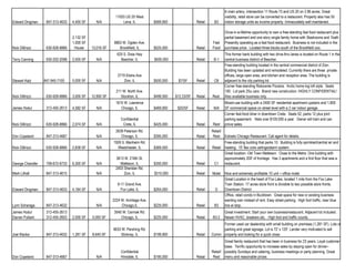 A main artery, intersection 11 Route 73 and US 20 on 2.96 acres. Great
                                                          11003 US 20 West                                                visibility, retail store can be converted to a restaurant. Property also has 50
Edward Dingman     847-313-4633   4,400 SF     N/A            Lena, IL           $569,900               Retail    B3      indoor storage units as income property. Immaculately well maintained.

                                                                                                                          Once-in-a-lifetime opportunity to own a free-standing fast food restaurant plus
                                  2,132 SF                                                                                partial basement and one story single family home with 3bedrooms and 1bath.
                                  1,000 SF                8863 W. Ogden Ave.                                     Fast     Presently operating as a fast food restaurant. Business is not included in the
Nick DiBrizzi      630-928-8866    House     13,016 SF       Brookfield, IL      $525,000               Retail   Food     purchase price. Located three blocks south of the Brookfield zoo.
                                                           625 S. Dixie Hwy                                               This former bank building with two drive-thru lanes is located on Route 1 in the
Terry Canning      630-202-2098   2,500 SF     N/A           Beecher, IL         $500,000               Retail    B-1     central business district of Beecher.
                                                                                                                          Free-standing building located in the central commercial district of Zion.
                                                                                                                          Building has been updated and remodeled. Currently there are three private
                                                            2719 Elisha Ave                                               offices, large open area, and kitchen and reception area. The building is
Stewart Katz      847-945-7100    5,000 SF     N/A              Zion, IL         $500,000    $7/SF      Retail    CB      adjacent to the city parking lot.
                                                                                                                          Corner free-standing Ristorante Pizzeria. Arctic home log loft style. Seats
                                                           211 W. North Ave.                                              100. Lot park 25± cars. Brand new construction. HIGHLY CONFIDENTIAL!
Nick DiBrizzi      630-928-8866   3,000 SF   12,800 SF        Stockton, IL       $499,500   $12.23/SF   Retail   Rest.    Also available business only.
                                                          1615 W. Lawrence                                                Mixed-use building with a 2400 SF residential apartment upstairs and 1,800
James Hodur        312-455-2613   4,582 SF     N/A           Chicago, IL         $469,900    $20/SF     Retail    N/A     SF commercial space on street level with a 2 car indoor garage.
                                                                                                                          Corner fast-food diner in downtown Crete. Seats 52, parks 12 plus joint
                                                              Confidential                                                parking easement. Nets over $100,000 a year. Owner will train and can
Nick DiBrizzi      630-928-8866   2,074 SF     N/A             Crete, IL         $425,000               Retail   Rest     prove sales.
                                                          2639 Peterson Rd.                                      Retail/
Don Copeland       847-313-4667                N/A           Chicago, IL         $395,000               Retail    Rest Estrado Chicago Restaurant. Call agent for details.
                                                         1926 S. Manheim Rd.                                              Free-standing building that parks 10. Building is fully sprinkled/central air and
Nick DiBrizzi      630-928-8866   2,838 SF     N/A         Westchester, IL       $369,500               Retail   Retail   heating. 15' flex core ceilings/alarm system.
                                                                                                                          Great location- Old Town Matteson. Close to the Metra. One building with
                                                          3613 W. 216th St.                                               approximately 200' of frontage. Has 3 apartments and a first floor that was a
George Chandler    708-672-6733   6,300 SF     N/A           Matteson, IL        $350,000               Retail    C1      restaurant.
                                                          2403 Sheridan Rd.
Mark Lithall       847-313-4615                N/A             Zion, IL          $310,000               Retail   Motel    Nice and extremely profitable 10 unit + office motel.
                                                                                                                          Great Location in the heart of Fox Lake, located 1 mile from the Fox Lake
                                                            9-11 Grand Ave.                                               Train Station. 17 acres store front is divisible to two possible store fronts.
Edward Dingman     847-313-4633   4,184 SF     N/A            Fox Lake, IL       $264,000               Retail     D      Downtown District
                                                                                                                          Office, retail condo in Bucktown. Great space for new or existing business
                                                         2224 W. Armitage Ave.                                            wanting own instead of rent. Easy street parking. High foot traffic, near blue
Lynn Scharaga      847-313-4632                N/A            Chicago,IL         $225,000               Retail    B3      line el stop.
James Hodur        312-455-2613                          3040 W. Cermak Rd.                                               Great investment. Start your own business/restaurant. Adjacent lot included.
Darren Pulliam     312-455-2603   2,000 SF   5,000 SF        Chicago, IL         $225,000               Retail   B3-2     Newer HVAC, breakers etc. High foot and traffic counts.
                                                                                                                      Former used car dealership with small building on premises (1,281 SF). Lots of
                                                         6633 W. Pershing Rd.                                         parking and great signage. Lot is 72' x 120'. Lender very motivated to sell
Joel Klecka        847-313-4632   1,281 SF   8,640 SF        Stickney, IL        $199,900               Retail   Comm property and looking for a quick close.
                                                                                                                         Great family restaurant that has been in business for 23 years. Loyal customer
                                                                                                                         base. Terrific opportunity to increase sales by staying open for dinner–
                                                              Confidential                                       Retail/ possibly Sundays and catering, business meetings or party planning. Great
Don Copeland       847-313-4667                N/A            Hinsdale, IL       $195,000               Retail    Rest menu and reasonable prices.
 