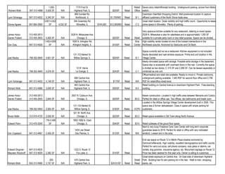 1,000-                   1770 First St.                                        Retail/ Seven-story retail/office/apt building. Underground parking, across from Metra
Richard Wolk       847-313-4666   5,500 SF      N/A         Highland Park, IL                   $25/SF     Retail   Office station.
                                                             666 Dundee Rd.                                                 Downtown Deerfield Shopping District. Well positioned location to capture
Lynn Scharaga      847-313-4632  5,340 SF       N/A           Northbrook, IL                  $1,700/MO    Retail    B-1 affluent customers of the North Shore trade area.
                                3,807-4,922                 594 Greenbay Rd                                                 Great retail location. Great visibility and high traffic count. Opportunity to lease
Donna Agnew        847-864-2600     SF        4,032 SF         Winnetka, IL        $144,000   $12,000/MO   Retail    C-2 prime space in Winnetka. Plenty of parking.

                                                                                                                           Very spacious kitchen suitable for any restaurant, catering or event space.
James Hodur        312-455-2613                          2529 N. Milwaukee Ave.                                            2539 N. Milwaukee is also for sale/lease and is approximately 1,200 SF
Darren Pullaim     312-455-2603  4,900 SF       N/A             Chicago, IL                     $20/SF     Retail   Retail suitable for a private party room or any retail purpose. Space can be divided.
                                1,400-4,800               1826 N. Arlington Rd.                                      Strip High visibility center located at one of the busiest intersections in the
Don Grau           847-313-4630     SF          N/A        Arlington Heights, IL                $10/SF     Retail   Center Northwest suburbs. Anchored by Starbucks and Citi Bank.

                                                                                                                             Space currently laid out as a restaurant. Kitchen equipment is not included.
                                                           121-123 Market St.                                                Nicely decorated and vast window exposure. Prime end-unit location in the
Joel Klecka        708-352-4840   4,651 SF      N/A        Willow Springs, IL                   $20/SF     Retail    B-1     Village Center.
                                                                                                                             Newly renovated space with storage. Possible extra storage in the basement.
                                                                                                                             Space also is accessible with overhead doors in the rear. Currently the space
                                                             15 W. Harris                                                    is divided as two stores: 2, 510 SF and 2,066 SF. Can be leased separately or
Joel Klecka        708-352-4840   4,576 SF      N/A          La Grange, IL                      $24/SF     Retail    C-1     combined as one unit.
                                                                                                                             Office/medical and retail site available. Ready to move-in. Private restrooms,
                                                            806 Central Ave.                                                 underground parking available. 1,440 RSF for second floor office and 2,708
Lynn Scharaga      847-313-4632   4,148 SF      N/A         Highland Park, IL                   $17/SF     Retail    N/A     RSF for retail/office street level.
                                                            463 Central Ave.                                                 Retail building on Central Avenue in downtown Highland Park. Free-standing
Richard Wolk       847-313-4666   3,000 SF      N/A         Highland Park, IL                   $30/SF     Retail    B-5     building.

James Hodur        312-455-2613                          2657 N. Clybourn Ave.                                           Newer construction. Located in high traffic area between Menards and Costco.
Darren Pullaim     312-455-2603   2,640 SF      N/A           Chicago, IL                       $20/SF     Retail   B3-2 Perfect for retail or office use. Two offices, two bathrooms and break room.
                                                                                                                         Located in the Willow Springs Village Center development built in 2005. This
                                                           131-133 Market St.                                            space was a former delicatessen. Class A space with ample parking for
Joel Klecka        708-352-4840   2,565 SF      N/A         Willow Spring, IL                   $18/SF     Retail   VCPD customers.
                                                           521 W. North Ave.
Bruce Heller       312-915-4722   2,500 SF      N/A           Chicago, IL                       $22/SF     Retail   B3-3     Retail space available in Old Town along North Avenue.
                                  735-2,495                1852-1856 N. Clark
Edward Pohn        312-475-3240     SF          N/A           Chicago, IL                       $34/SF     Retail   B3-5     Retail sublease of the groud floor space.
                                                                                                                             Next to very busy Firestone Care Care Center with long term corporate
                                                            1424 Lee Street                                                  guarantee lease to 2019. Perfect for retail or office with very motivated
Don Copeland       847-313-4667   2,400 SF      N/A         Des Plaines, IL                     $12/SF     Retail    N/A     landlord. Lowest rent in the area.

                                                                                                                           End cap space on Route 12 in Merlin Plaza shadow anchored by
                                                                                                                           Dominick's/Menards. High visibility, excellent demographics and traffic counts.
                                                                                                                           Perfect for carry-out pizza, cell phone company, auto glass or alarms, car
Edward Dingman     847-313-4633                             1222 S. Route 12                                               rentals, dog groomer, insurance agency, etc. Monument signage on Route 12.
Maureen Woodruff   847-313-4629   2,382 SF      N/A           Fox Lake, IL                      $14/SF     Retail          Price has been slashed for first year only. Owner is willing to customize.
                                                                                                                           Great street exposure on Central Ave. On East side of downtown Highland
                                      200-                  478 Central Ave.                                        Street Park. Building has it's own parking lot in the rear. Walk to train, shopping,
Richard Wolk       843-313-4666   2,167 SF      N/A         Highland Park, IL                 $34.61/SF    Retail   Retail banks, etc.
 