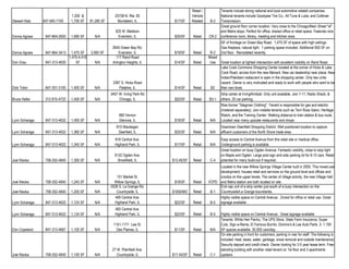 Retail /           Tenants include strong national and local automotive related companies.
                                1,200 &                   25758 N. Rte. 83                   Vehicle            National tenants include Goodyear Tire Co., All Tune & Lube, and Cottman
Stewart Katz    847-945-7100    1,700 SF    81,285 SF      Mundelein, IL          $17/SF     Related     B-2    Transmission.
                                                                                                                Great ground floor corner location. Very close to the Chicago/Main Street "el"
                                                           625 W. Madison                                       and Metra stops. Perfect for office, shared office or retail space. Features nice
Donna Agnew      847-864-2600   1,680 SF      N/A           Evanston, IL          $26/SF      Retail    CR-2    conference room, library, meeting and kitchen area.
                                                                                                                50' of frontage on Green Bay Road. 1,475 SF of space with high ceilings.
                                                         2640 Green Bay Rd.                                     Gas fireplace, natural light. 1 parking space included. Additional 650 SF on
Donna Agnew      847-864-3413  1,475 SF     3,560 SF         Evanston, IL         $19/SF      Retail     R-2    2nd floor. Remodeled recently.
                              1,470-4,410                  117 Rand Road                                Mixed
Don Grau         847-313-4630     SF          N/A        Arlington Heights, IL    $14/SF      Retail     Use Great location at lighted intersection with excellent visibility on Rand Road.
                                                                                                              Lake Cook Commons Shopping Center located at the corner of Hicks & Lake
                                                                                                              Cook Road, across from the new Menard. New car dealership near plaza. New
                                                                                                              Indian/Pakistani restaurant is open in the shopping center. Only two units
                                                         2387 S. Hicks Road                                   vacant. Owner is very motivated and ready to work with people who want to be
Dick Tobin       847-301-3100   1,400 SF      N/A           Palatine, IL          $14/SF      Retail     B2   their own boss.
                                                        3407 W. Irving Park Rd                                  Strip center at Irving/Kimball. Only unit available. Join 7-11, Radio Shack, &
Bruce Heller     312-915-4722   1,400 SF      N/A            Chicago, IL          $20/SF      Retail    B3-1    others. 25 car parking.
                                                                                                                Was former "Stagman Clothing". Tenant is responsible for gas and electric
                                                                                                                (metered separately). Join notable tenants such as Terri Ross Salon, Heritage
                                                             660 Vernon                                         Watch, and the Training Center. Walking distance to train station & bus route.
Lynn Scharaga    847-313-4632   1,400 SF      N/A            Glencoe, IL          $18/SF      Retail     N/A    Located near many upscale restaurants and shops
                                                           810 Waukegan                                         Downtown Deerfield Shopping District. Well positioned location to capture
Lynn Scharaga    847-313-4632   1,360 SF      N/A           Deerfield, IL         $25/SF      Retail     N/A    affluent customers of the North Shore trade area.
                                                          818 Central Ave.                                      Easy access to Central Avenue from this retail site or medical office.
Lynn Scharaga    847-313-4632   1,340 SF      N/A         Highland Park, IL       $17/SF      Retail     N/A    Underground parking is available.
                                                                                                                Great location on busy Ogden Avenue. Fantastic visibility, close to stop light
                                                          9132 Ogden Ave.                                       on Maple and Ogden. Large post sign and side parking lot for 8-10 cars. Retail
Joel Klecka      708-352-4840   1,300 SF      N/A           Brookfield, IL       $13.40/SF    Retail     C-4    potential for many build-out if required.
                                                                                                             Located in the new Willow Springs Village Center built in 2005. This mixed-use
                                                                                                             development, houses retail and services on the ground level and offices and
                                                            151 Market St.                                   condos on the upper levels. The center of village activity, the new Village Hall
Joel Klecka      708-352-4840   1,245 SF      N/A         Willow Springs, IL      $18/SF      Retail    VCPD and Metra station are both located on site.
                                                        5526 S. La Grange Rd.                                End-cap unit of a strip center just south of a busy intersection on the
Joel Klecka      708-352-4840   1,200 SF      N/A           Countryside, IL      $1650/MO     Retail     B-1 Countryside/La Grange boundaries.
                                                           469 Central Ave.                                  Highly visible space on Central Avenue. Zoned for office or retail use. Great
Lynn Scharaga    847-313-4632   1,124 SF      N/A         Highland Park, IL       $22/SF      Retail     B-5 signage available
                                                          483 Central Ave.
Lynn Scharaga    847-313-4632   1,124 SF      N/A         Highland Park, IL       $22/SF      Retail     B-5    Highly visible space on Central Avenue. Great signage available
                                                                                                                Tenants: White Hen Pantry, The UPS Store, State Farm Insurance, Super
                                                         1151-1171 Lee St.                                      Cuts, Sign-a-Rama, El Famous Burrito, Domino's & Lee Auto Parts. 2- 1,100
Don Copeland     847-313-4667   1,100 SF      N/A          Des Plaines, IL        $11/SF      Retail     N/A    SF spaces available. 30,000 cars/day.
                                                                                                                On-site parking in front for customers, parking in rear for staff. The following is
                                                                                                                included: heat, taxes, water, garbage, snow removal and outside maintenance.
                                                                                                                Security deposit and credit check. Owner looking for 3-5 year lease term. Free-
                                                         27 W. Plainfield Ave.                                  standing building with another retail tenant on 1st floor and 3 apartments
Joel Klecka      708-352-4840   1,100 SF      N/A           Countryside, IL      $17.45/SF    Retail     C-1    upstairs.
 