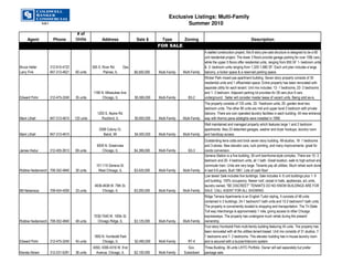 Exclusive Listings: Multi-Family
                                                                                                     Summer 2010
                                   # of
     Agent          Phone         Units             Address                Sale $        Type          Zoning                                           Description
                                                                                       FOR SALE
                                                                                                                     A stalled construction project, this 8 story pre-cast structure is designed to be a 60
                                                                                                                     unit residential project. The lower 3 floors provide garage parking for over 100 cars,
                                                                                                                                                                                                      ±
                                                                                                                     while the upper 5 floors offer residential units, ranging from 850 SF 1- bedroom units
Bruce Heller      312-915-4722                595 S. River Rd.      Des                                              & 2- bedroom units ranging from 1,325-1,680 SF. Each unit plan includes a large
Larry Fink        847-313-4621    60 units           Plaines, IL          $6,500,000   Multi-Family   Multi-Family   balcony, a locker space & a reserved parking space.
                                                                                                                     Wicker Park mixed-use apartment building. Seven story property consists of 35
                                                                                                                     residential units and 1 office/retail space. Entire property has been renovated with
                                                                                                                     separate utility for each tenant. Unit mix includes: 12- 1 bedrooms, 22- 2 bedrooms
                                              1166 N. Milwaukee Ave.                                                 and 1- 3 bedroom. Adjacent parking lot provides for 28 cars plus 9 cars
Edward Pohn       312-475-3240    35 units         Chicago, IL            $5,595,000   Multi-Family      B3-2        underground. Seller will consider master lease of vacant units. Being sold as-is.
                                                                                                                     The property consists of 120 units. 20- 1bedroom units, 20- garden level two
                                                                                                                     bedroom units. The other 80 units are mid and upper level 2 bedroom with private
                                                 1200 S. Alpine Rd.                                                  balcony. There are coin operated laundry facilities in each building. All new entrance
Mark Lithall      847-313-4615    120 units         Rockford, IL          $5,650,000   Multi-Family   Multi-Family   way with thermo pane sidelights were installed in 1999.
                                                                                                                     Well maintained and managed property which features large 1 and 2 bedroom
                                                  2008 Colony Ct.                                                    apartments. Also 23 detached garages, washer and dryer hookups, laundry room
Mark Lithall      847-313-4615                       Beloit, WI           $4,500,000   Multi-Family   Multi-Family   and handicap access.
                                                                                                                     Outstanding terra cotta and brick seven story building. 48-studios, 18- 1 bedrooms
                                                 6930 N. Greenview                                                   and 3-stores. New elevator cars, tuck pointing, and many improvements- great for
James Hodur       312-455-2613    69 units          Chicago, IL           $4,399,000   Multi-Family      B3-3        condo conversion.
                                                                                                                     Geneva Station is a five building, 30-unit townhome-style complex. There are 10- 3
                                                                                                                     bedroom and 20- 4 bedroom units, all 1 bath. Great location, walk to high-school and
                                                101-115 Geneva St.                                                   commuter train. Units are very large. Tenants pay all utilities. Much rehab work done
Robbie Heidenreich 708-352-4840   30 units       West Chicago, IL         $3,425,000   Multi-Family   Multi-Family   in last 5-6 years. Built 1961. Lots of cash flow!
                                                                                                                     Low taxes! Sale includes five buildings. Sale includes 4- 6 unit buildings plus 1- 9
                                                                                                                     unit building. 100% occupancy. Newer roof, carpet in halls, appliances, a/c units,
                                               4636-4638 W. 79th St.                                                 laundry owned. "BE DISCREET" TENANTS DO NO KNOW BUILDINGS ARE FOR
Bill Neberieza    708-424-4000    33 units          Chicago, IL           $3,200,000   Multi-Family   Multi-Family   SALE. CALL AGENT FOR ALL SHOWING
                                                                                                                     Ridge Terrace Apartments is an English Tudor styling. It consists of 48 units
                                                                                                                     contained in 2 buildings. 24-1 bedroom/1 bath units and 12-2 bedroom/1 bath units.
                                                                                                                     The property is conveniently located to shopping and transportation. The Tri-State
                                                                                                                     Toll way interchange is approximately 1 mile, giving access to other Chicago
                                               7030-7040 W. 100th St.                                                expressways. The property has undergone much rehab during the present
Robbie Heidenreich 708-352-4840   48 units       Chicago Ridge, IL        $3,125,000   Multi-Family   Multi-Family   ownership.
                                                                                                                     Four-story Humboldt Park multi-family building featuring 45 units. The property has
                                                                                                                     been renovated with all the utilities tenant-based. Unit mix consists of 31 studios, 7-
                                               1850 N. Humboldt Park                                                 1 bedrooms and 7- 2 bedrooms. This elevator building has in-house laundry room
Edward Pohn       312-475-3240    45 units          Chicago, IL           $2,495,000   Multi-Family      RT-4        and is secured with a buzzer/intercom system.
                                              4050, 4300-4316 W. End                                    Gov.         Three Building- 36 units LIHTC Portfolio. Owner will sell separately but prefer
Kiersta Abram     312-231-5291    36 units      Avenue, Chicago, IL       $2,100,000   Multi-Family   Subsidized     package sale.
 