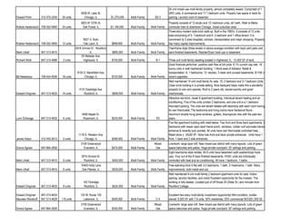 30 unit mixed-use multi-family property, almost completely leased. Comprised of 7
                                                  5938 W. Lake St.                                                    SRO units, 6 commercial and 17-1 bedroom units. Property has space in back for
Edward Pohn        312-475-3240   30 units          Chicago, IL            $1,275,000   Multi-Family      B2-3        parking. Laundry room in basemen.
                                                  4823 W 157th St.                                                    Property consists of 12 studio and 12-l bedroom units, all l bath. Walk to Metra
Robbie Heidenreich 708-352-4840   24 units         Oak Forest, IL          $1,199,000   Multi-Family   Multi-Family   commuter train to downtown Chicago. Great suburban area.
                                                                                                                      Three-story modern style brick walk-up. Built in the 1960's. It consists of 12 units
                                                                                                                      total-comprising of 5- 1-bedroom and 6- 2-bedroom and 1 office tenant. It is
                                                    9501 S. Kolin                                                     convenient to 2 area hospitals, schools, transportation and major shopping. Property
Robbie Heidenreich 708-352-4840   12 units          Oak Lawn, IL           $899,900     Multi-Family   Multi-Family   has many capital improvements.
                                              2918 Grinnel Dr. Rockford,                                              Townhome style (three levels) in above average condition with back yard patio and
Mark Lithall       847-313-4615                           IL                $880,000    Multi-Family   Multi-Family   semi-finished basements. Washer/Dryer hook ups in basement.
                                                  20 Webster Ave.
Richard Wolk       847-313-4666    3 units          Highwood, IL           $750,000     Multi-Family       B-1        Three unit multi-family dwelling located in Highwood, IL. 13,420 SF of land.
                                                                                                                      Good financial performer: positive cash flow at full price: 8.1% current cap rate. 18
                                                                                                                      sunny units in well maintained building. 1 block west of Ashland. Retail &
                                               8155 S. Marshfield Ave.                                                transportation. 6- 1 bedrooms, 12- studios, 3 clean and unused basements. $115K in
Bill Neberieza     708-424-4000   18 units          Chicago, IL            $725,000     Multi-Family   Multi-Family   recent upgrades.
                                                                                                                      Well maintained 14 unit multi-family for sale. 10- 2 bedroom and 3-1 bedroom Units.
                                                                                                                      Clean brick building in a private setting. Nice backyard helps make this a wonderful
                                                 4131 Eastridge Ave.                                                  property to own and operate. Roof is 2 years old, owned laundry and good
Edward Dingman     847-313-4633   14 units          Rockford, IL            $699,000    Multi-Family   Multi-Family   mechanicals.
                                                                                                                      Attractive red brick, newer 6 apartment building. Individual tenant heating and air
                                                                                                                      conditioning. Five of the units contain 2 bedrooms, and one unit is a 1 bedroom.
                                                                                                                      Abundant parking. The units are tenant heated with electricity with each room having
                                                                                                                      its own thermostat. The bedrooms and living rooms have hardwood floors.
                                                   9460 Maple Dr.                                                     Aluminum double hung pane windows, gutters, downspouts new with the past two
Lynn Scharaga      847-313-4632    6 units          Rosemont, IL           $525,000     Multi-Family       R3         years.
                                                                                                                      Five flat apartment building with retail below. Two front and three back apartments, 2
                                                                                                                      bedrooms with newer open back frame porch, windows, rubber roof w/private interior
                                                                                                                      entrance & recently tuck pointed. All units have own thermostat controlled heat.
                                                1118 S. Western Ave.                                                  Retail store ± 25x50 SF. Store has front and back private entrances. Units have 1
James Hodur        312-455-2613    6 units          Chicago, IL            $499,000     Multi-Family   Multi-Family   front, 1 back and 2 side entrances.
                                                  2100 Greenwood                                          Mixed       Live/work- large open loft. New mixed-use district with many layouts. Lots of green
Donna Agnew        847-864-2600                     Evanston, IL           $475,000     Multi-Family       Use        space balconies and patios. Huge private courtyard. 20' ceilings and parking.
                                                                                                                      Eight townhome style rentals. All 8 units have basement (with washer/dryer hook
                                                   2915 Grinnel Dr.                                                   ups). Four out of the 8 have finished basements. HVAC units are individually
Mark Lithall       847-313-4615    8 units           Rockford, IL           $450,000    Multi-Family   Multi-Family   controlled with heat and air conditioning. All have 1 bedroom, 1 baths.
                                                  10400 Holly Lane                                                    Free-standing brick 6 flat with 3-2 bedrooms, 1 bath, 3-1bedrooms, 1 bath. Many
Mark Lithall       847-313-4615    6 units         Des Plaines, IL          $429,000    Multi-Family   Multi-Family   improvements, both inside and out.
                                                                                                                      Well maintained 8 unit multi-family 2 bedroom apartment units for sale. Indoor
                                                                                                                      parking, laundry facilities, and more! Excellent opportunity for the investor. The
                                                    142 Flintridge                                                    building is fully leased. Located just of off Route 20 (State St.) and minutes from
Edward Dingman     847-313-4633    8 units           Rockford, IL           $424,000    Multi-Family   Multi-Family   Rockford College.

Edward Dingman     847-313-4633                   133 W. Route 120                                                    Excellent two-story multi-family investment opportunity! Mint condition, builder
Maureen Woodruff   847-313-4629   7-8 units         Lakemoor, IL           $400,000     Multi-Family       C-4        owned. 6,500 SF with 7-8 units. 50% residential, 50% commercial NOI:$31,930.00.
                                                  2100 Greenwood                                          Mixed       Live/work- large open loft. New mixed-use district with many layouts. Lots of green
Donna Agnew        847-864-2600                     Evanston, IL           $350,000     Multi-Family       Use        space balconies and patios. Huge private courtyard. 20' ceilings and parking.
 