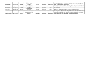 5248 W. Potomac                                                  Two buildings each with 8- 1 bedroom, 1 baths per building. Each building is two-
Kiersta Abram    312-231-5291   16 units       Chicago, IL        $285,000     Multi-Family   Multi-Family   stories. Located in Austin neighborhood.
                                            1432 W. Marquette                                                Possible short sale- must sell! 11-unit building. Each unit approximately 1,200 SF
James Hodur      312-455-2613   11 units       Chicago, IL        $225,000     Multi-Family      RS-3        with 2 bedrooms
                                             1150 W. 64th St.
James Hodur      312-455-2613   10 units       Chicago, IL        $225,000     Multi-Family      RS-3        Must sell 10 unit bldg. Vacant lot included in sale for deeded parking.
                                                                                                             Two-story brick 8 unit apartment building. 6- 2 bedroom units and 2- 1 bedroom
                                           4220 Middlebury Ave.                                              units. Close to shopping & work makes this an easy property to own and operate.
Edward Dingman   847-313-4633   8 units        Rockford, IL       Call Agent   Multi-Family   Multi-Family   Owned Laundry and good mechanicals. 8 surface parking spaces.
 