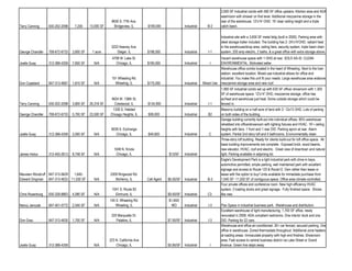 2,600 SF Industrial condo with 560 SF office upstairs. Kitchen area and ADA
                                                                                                                                 washroom with shower on first level. Additional mezzanine storage in the
                                                         8630 S. 77th Ave.                                                       rear of the warehouse. 12'x14' OHD. 16' clear ceiling height and a triple
Terry Canning     630-202-2098    7,200     13,000 SF     Bridgeview, IL        $199,000                Industrial      B-2      catch basin.

                                                                                                                                 Industrial site with a 3,600 SF metal bldg (built in 2000). Parking area with
                                                                                                                                 steel storage trailer included. The building has 2- 24'x14'OHD, radiant heat
                                                         3222 Keeney Ave.                                                        in the warehouse/shop area, ceiling fans, security system, triple basin drain
George Chandler   708-672-6733   3,600 SF    1 acre         Steger, IL          $198,500                Industrial      I-1      system, 200 amp electric, 2 baths, & a great office with extra storage above.
                                                         4709 W. Lake St.                                                      Vacant warehouse space with 1 OHD at rear. SOLD AS-IS. CLEAN
Joelle Guay       312-388-4359   7,650 SF     N/A          Chicago, IL          $185,000                Industrial       I     ENVIRONMENTAL. Motivated seller.
                                                                                                                               Warehouse office combo located in the heart of Wheeling. Next to the train
                                                                                                                               station- excellent location. Mixed-use industrial allows for office and
                                                         151 Wheeling Rd.                                                      industrial. You make this unit fit your needs. Large warehouse area w/above
Don Copeland      847-313-4667   1,810 SF     N/A          Wheeling, IL         $175,000                Industrial   Mixed Use mezzanine storage area and new roof.
                                                                                                                                 1,900 SF industrial condo set up with 630 SF office/ showroom with 1,300
                                                                                                                                 SF of warehouse space. 12'x14' OHD, mezzanine storage, office has
                                                         4624 W. 138th St.                                                       ac/heat and warehouse just heat. Some outside storage which could be
Terry Canning     630-202-2098   3,800 SF   26,318 SF      Crestwood, IL        $134,900                Industrial      I-1      fenced in.
                                                         1326 S. Halsted                                                         Masonry building on a half acre of land with 2- 12x13 OHD. Lots of parking
George Chandler   708-672-6733   5,700 SF   23,500 SF   Chicago Heights, IL     $99,000                 Industrial      B2       on both sides of the building.
                                                                                                                                 Garage building currently built-out into individual offices. 85% warehouse
                                                                                                                                 rehabbed into office/showroom with lighting fixtures and HVAC. 16'+ ceiling
                                                         8039 S. Exchange                                                        heights with fans. 1 front and 1 rear DID. Parking apron at rear. Alarm
Joelle Guay       312-388-4359   3,000 SF     N/A           Chicago, IL         $49,900                 Industrial       C       system. Partial 2nd story loft and 4 bathrooms. Environmentally clean
                                                                                                                                 Three-story loft building. Ready for clients build-out for loft office space. All
                                                                                                                                 base building improvements are complete. Exposed brick, wood beams,
                                                           1048 N. Kinzie                                                        new elevator, HVAC, roof and electric. Great view of downtown and natural
James Hodur       312-455-2613   8,748 SF     N/A           Chicago, IL                      $13/SF     Industrial               light. Parking available in adjoining lot.
                                                                                                                                 Eagle's Development Park is a light industrial park with drive-in bays,
                                                                                                                                 automotive permitted, ample parking, well maintained park with excellent
                                                                                                                                 signage and access to Route 120 & Route12. Own rather than lease or
Maureen Woodruff 847-313-5629 1,640-                    2309 Ringwood Rd.                                                        lease with the option to buy! Units available for immediate purchase from
Edward Dingman 847-313-4633 11,550 SF         N/A          McHenry, IL          Call Agent   $6.50/SF   Industrial      B-3      1,640 SF- 11,550 SF of contiguous space. Office area climate controlled.
                                                                                                                                 Four private offices and conference room. New high efficiency HVAC
                                                         1041 S. Route 83                                                        system, 3 loading docks and great signage. Fully finished space. Shows
Chris Rosenburg   630-328-8863   4,090 SF     N/A          Elmhurst, IL                      $9.50/SF   Industrial      C3       like new.
                                                        145 S. Wheeling Rd.                  $1,650/
Nancy Janczak     847-401-0772   2,040 SF     N/A          Wheeling, IL                        MO       Industrial      I-3      Flex Space in industrial business park. Warehouse and distribution.
                                                                                                                                 Excellent warehouse of light manufacturing. 1,700 SF office, newly
                                                         220 Marquette Dr.                                                       renovated in 2008. ADA compliant restrooms. One interior dock and one
Don Grau          847-313-4630   1,700 SF     N/A           Palatine, IL                     $7.50/SF   Industrial      I-3      DID. Parking for 22 cars.
                                                                                                                                 Warehouse and office air-conditioned. 30+ car fenced, secured parking. One
                                                                                                                                 office in warehouse. Zoned thermostats throughout. Additional zone heaters
                                                                                                                                 at loading areas. Immaculate property with high end finishes. Showroom
                                                        223 N. California Ave                                                    area. Fast access to central business district via Lake Street or Grand
Joelle Guay       312-388-4359                N/A           Chicago, IL                      $5.95/SF   Industrial       I       Avenue. Green line steps away.
 