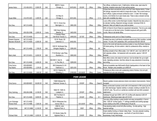 3809 N. Cicero                                                       Ten offices, conference room, 2 bathrooms, kitchen area, open area for
James Hodur        312-455-2613    6,950 SF     N/A             Chicago, IL               $479,000    $12/SF     Office   Office    cubicles, reception area plus 8 rear parking spaces.
                                                                                                                                    Unique two-level commercial condo in the hot Fulton Market district. Timber
                                                                                                                                    loft ceilings, exposed brick walls & a large atrium area. The current build-out
                                                                                                                                    has 6 offices, a glass enclosed conference room, 1.5 bath, file & storage
                                                                 312 May St.                                                        rooms, a full kitchen & an open break area. There is also a shared roof-top
Susan Miller       312-475-3257    4,300 SF     N/A              Chicago, IL              $472,500               Office    C1-5     deck with incredible city views.
                                                                                                                                    Luxury office condo in prime Barrington location. Beautiful two-story entry in
                                                             1531 S. Grove Ave.                                                     an elevator building. Basement storage included. Individual HVAC &
Don Grau           847-313-4630                 N/A            Barrington, IL             $464,300               Office   Office    restroom. New unit ready for your build out plans.
                                                                                                                                    SWC of Dixie & Church Road at a signalized intersection. The lot is just under
                                                             1260 Dixie Highway                                                     (1) acre and is on the hard corner. Excellent exposure with good traffic
Terry Canning      630-202-2098    2,000 SF    1 acre            Beecher, IL              $425,000               Office   Comm.     counts. Was an old dental office.
                                                              1 TransAm Plaza
Don Grau           847-313-4630                 N/A         Oak Brook Terrace, IL         $408,000    $17/SF     Office   Office    Professional condo unit in a Class A building
Edward Dingman     847-313-4633                               133 W. Route 120                                                      Excellent two-story multi-family investment opportunity! Mint condition, builder
Maureen Woodruff   847-313-4629    6,500 SF     N/A             Lakemoor, IL              $400,000               Office     C-4     owned. 7-8 units. 50% residential, 50% commercial NOI:$31,930.00
                                                                                                                                    Hard to find small self-standing building located on busy Northwest Highway.
                                                           1400 W. Northwest Hwy                                                    Off street parking. All brick exterior. Ideal for professional office, medical or
Don Grau           847-313-4630    1.700 SF     N/A          Arlington Heights, IL        $395,000               Office     B3      lab.
                                                                                                                                    Building consists of four office suites. 2 at 1,000 SF, and 2 at 2,000 SF. All
                                                          7116 Windsor Lake Pkwy                                                    with separate utilities - full basement with one section, approx 1,000 SF
Mark Lithall       847-313-4615    6,000 SF     N/A            Rockford, IL               $365,000               Office   Office    finished.
                                                                                                                                    New office condo units ready for build-out. Can be divided into up to eight
                                                        840-850 E. Oak St.         Lake                                             units. Operating windows. Sub-floor allows for easy placement of plumbing
Don Grau           847-313-4630    5,000 SF     N/A            In The Hills, IL           $299,000               Office   Office    and wiring.
Chris Surico       630-928-8837                             600 Enterprise Dr. #1l                                                  Build-out available near McDonald's World Headquarters in the heart of Oak
Paul Martis        630-928-8843    1,378 SF     N/A             Oakbrook, IL              $203,350               Office   Office    Brook. Multiple units available up to 6000 SF.
                                                             500 W. Palatine Rd.                                                    Professional office condo with outstanding interior finishes. End unit with
Don Grau           847-313-4630    1,400 SF     N/A             Wheeling, IL              $199,000   $19.50/SF   Office   Comm.     separate front and rear entrances.

                                                                                              FOR LEASE
                                                            1S660 Midwest Rd.                                                     Recent updates include extensive interior and exterior improvements. Owner
Chris Surico       630-928-8837    50,000 SF    N/A         Oakbrook Terrace, IL                      $19/SF     Office   Class B occupied
                                                                                                                                  Newly constructed business condo with a full basement in Will county just off
                                                                                                                                  of I-355 interchange. Highest visibility in complex, building is divided into (4)
                                                             16622 W. 159th St .                                                  2,025 SF units. The unit is in vanilla box condition with two ADA compliant
Terry Canning      630-202-2098    8,100 SF     N/A             Lockport, IL                          $15/SF     Office   Comm. washrooms.
                                                              600 First Bank Dr.                                                    Sublease through April 2009. 3,481 SF of office with attached 3,000 SF
Don Grau           847-313-4630    8,000 SF     N/A              Palatine, IL                         $15/SF     Office     B-1     warehouse. Warehouse lease rate is $7.25 SF.
                                                                                                                                    Two-story office building in great location and easy accessibility in Vernon
Lynn Scharaga      847-313-4632                            850 N. Milwaukee Ave.                                                    Hills. 7,000 SF 1st floor space, 11' ceilings available and building signage.
Richard Wolk       847-313-4666    7,000 SF     N/A           Vernon Hills, IL                       $15.50/SF   Office   Office    Great visibility at the NWC of Milwaukee & Route 60.
                                                               2008 St. John                                                        Free-standing totally re-built loft office building. On-site parking. High
Richard Wolk        847.313.4666   6,100 SF     N/A          Highland Park, IL                        18/SF      Office   Office    beamed ceilings.
                                                                                                                                    Great visibility fronting on Skokie Valley Road. Two-story elevator building
                                                            210 Skokie Valley Rd.                                                   with convenient highway access. Just North of Cook Rd & Eden's
Richard Wolk        847.313.4666   6,000 SF     N/A           Highland Park, IL                       $18/SF     Office   Office    expressway 4-way interchange.
 