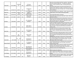 Seven-story multi-use building: retail, office, & apartment. Great building in
                                                                                                                 the center of downtown Highland Park. The building has underground
                                    1,000-5,500               1770 First St.                                     parking, 1/2 block to the Metra train station. Multi-story glass lobby and
Richard Wolk       847-313-4666         SF          N/A     Highland Park, IL       $24/SF     Office   Retail   elevators.
                                                                                                                 Free-standing building located in the central commercial district of Zion.
                                                                                                                 Building has been updated and remodeled. Currently there are three private
                                                            2719 Elisha Ave.                                     offices, large open area, kitchen and reception area. The building is adjacent
Stewart Katz       847-945-7100      5,000 SF       N/A         Zion, IL             $7/SF     Office    CB      to the city parking lot.
                                                          3110 N. Sheffield Ave.                                 Two private conference rooms, 3 bathrooms, 1 shower, 2 large open areas &
Edward Pohn        312-475-3240      5,000 SF       N/A        Chicago, IL          $12/SF     Office   B3-2     sunlight exposure. Also has limited off street parking available.
                                        250-                 17W620 14th St
Dick Tobin         847-301-3100      3,316 SF       N/A   Oak Brook Terrace, IL     $13/SF     Office     C      Corner street building located in a prime area.
                                                             984 Lee Street                                      General office space 15 minutes from O'Hare Field. First floor 1,600 SF and
Don Copeland       847-313-4667      3,600 SF       N/A      Des Plaines, IL        $14/SF     Office   Comm.    Second floor is 2,000 SF
                                                                                                                 Second-floor offices right above Emilio's Sunflower Bistro in the heart of La
                                                                                                                 Grange. Space with 2 private office, reception area, break room, large open
                                                           30 S. LaGrange Rd.                                    area with exposed ceiling and 2 washrooms. Utilities paid by Landlord.
Joel Klecka        708-352-4840      3,000 SF       N/A       LaGrange, IL          $22/SF     Office   Office   Tenant pays tax increases. 3-5 yr lease desired.
                                                                                                                 Located in the Realtor's Association Building on the ground level. A multi-
                                                                                                                 tenant building. ADA accessible with a complete renovation in 2005. Shared
                                                                                                                 use of break room, washrooms and signage permitted on the outside sign
                                                            6655 S. Main St.                                     board. This space is a large open space containing 2 private offices & 1
Joel Klecka        708-352-4840      2,654 SF       N/A    Downers Grove, IL       $17.50/SF   Office    B-2     conference room.
                                                                                                                 Just steps to the "Blue Line" and close proximity to downtown. Nicely
                                                                                                                 appointed 1st floor showroom/production space with 1 office, conference
                                                            470 N. Milwaukee                                     room, 1 bathroom, kitchenette & large open production space with high
James Hodur        312-455-2613      2,580 SF       N/A        Chicago, IL          $12/SF     Office   Office   ceilings
                                                                                                                 Four-story office building is located approximately 2 miles from I-94 and is
                                                                                                                 ideal for the user requiring small office space to the user requiring large
                                       360-                  6232 N. Pulaski                                     space. Management is very flexible about combining spaces to fit the users
Stewart Katz       847-945-7100      2,560 SF       N/A        Chicago, IL          $16/SF     Office    C-1     requirements.
                                                                                                                 Three-story office retail building on Central Avenue in downtown Highland
                                                                                                                 Park. Elevator building and has own parking lot. Prime 2,167 SF retail
                                   200-     2,500           484 Central Ave.                                     space just came available in one of the best retail locations. Second floor
Richard Wolk        847.313.4666          SF        N/A     Highland Park, IL       $24/SF     Office    B-5     office spaces of 200 & 1,000 SF available.
                                                                                                                 Three windowed offices with lots of natural light. Build-to-suit and elevator
                                       400-                 11 N. Genesee St.                                    access. Security/smart building, new HVAC system, new build-out &
Maureen Woodruff   847-313-4629      2,400 SF       N/A       Waukegan, IL          $11/SF     Office   Office   excellent downtown location
                                                                                                                 Available immediately. Space is wide open & unfinished. Owner will provide
                                                                                                                 Vanilla Box. Rent includes taxes and condo assoc fee's. Tenant is
                                                           7055 Veterans Blvd.                                   responsible for gas and electric (separate meters). Great parking, close to
Joel Klecka        708-352-4840      2,200 SF       N/A    Western Springs, IL      $23/SF     Office    O-1     interstate and brand new Burr Ridge Village Center.
                                                          1630 Old Deerfield Rd.
Richard Wolk       847-313-4666      2,000 SF       N/A     Highland Park, IL       $12/SF     Office   Office   Warehouse space with overhead doors.
                                                                                                                 Office or medical office available for lease on Central Avenue in Highland
                                                            806 Central Ave.                                     Park, IL. Ready to move-in. Private restrooms and underground parking also
Lynn Scharaga      847-313-4632      1,440 SF       N/A     Highland Park, IL      $1,500/MO   Office            available.
                                                                                                                 Office space plus loft. Was former "Stagman Clothing". Tenant is responsible
                                                               660 Vernon                                        for gas and electric (metered separately). Join notable tenants. Walking
Lynn Scharaga      847-313-4632      1,400 SF       N/A        Glencoe, IL          $18/SF     Office    B-1     distance to train station & bus route.
 