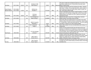 This space is located above the Magnolia's Restaurant on the 3rd floor. Office
                                                      123 Market St. #300                                         suite boast a reception area with 4 private offices and abundant natural
Joel Klecka        847-313-4645   1,305 SF   N/A       Willow Springs, IL           $13/SF     Office   Mixed Use lighting. Excellent parking.
                                                                                                                  Located on the second floor with lots of windows and 2 offices, 1 bathroom,
                                                                                                                  new carpet, 10' ceilings, 100 amp single phase electric, intercom system for
Edward Dingman     847-313-4633                         436 Morris Ave.                                           entry, building has fire alarm and outdoor parking. Heat/AC included in the
Maureen Woodruff   847-313-4629   1,100 SF   N/A         Mundeleiin, IL            $7-$14/SF   Office      M-1    rent. Owner pays for electric & water.
                                                                                                                  Tenant is responsible for gas and electric (metered separately. Join notable
                                                                                                                  tenants such as Terri Ross Salon, Heritage Watch, and the Training Center.
                                                          704 Vernon                                              Walking distance to train station & bus route. Located near many upscale
Richard Wolk       847-313-4632   1,000 SF   N/A          Glencoe, IL               $18/SF     Office      N/A    restaurants and shops
                                                     901 W. Burlington Ave.                                       Beautiful office space on second floor of vintage building in downtown
Joel Klecka        847-313-4632              N/A      Western Springs, IL          $2,985/MO   Office      C-1    Western Springs. Corner location across from Metra.
                                                                                                                   Second-floor office suite available adjacent to Harris Bank on busy street.
                                                                                                                   Access to offices is from bank's entry area via stairs/elevator. Space includes
                                                     10500 W. Cermak Rd.                                           3 - 4 private offices, 3 offices have window exposures, 1 room can be used as
Joel Klecka        847-313-4632              N/A        Westchester, IL              $15/SF    Office    Comm.     a 4th office or conference room. Plenty of parking available.
                                                   130 N. LaGrange Rd         La      $595-                        Several office available in this brick and sided attractive older building on La
Joel Klecka        847-313-4632              N/A           Grange, IL              $1,025/MO   Office      C-3     Grange Road.
                                                                                                                 Small to mid-sized professional office space with shared common area
                                                                                                                 amenities at no additional cost. The lease price is inclusive of all charges and
                                                                                                                 the building has a very nice professional conference room that is available at
                                                     712-716 W. Burlington                                       no cost to tenants. There is a shared updated common area kitchen. Located
Adam Butusov       708-352-4840              N/A         LaGrange, IL              $34.00/SF   Office    General across from the Stone Ave. Metra station and LTHS.
                                                                                                                 Located in the Main Street Organization of Realtors building. One suite
                                                                                                                 available with window exposure. Large private parking lot for tenants. Shared
                                                        6655 S. Main St.                                         break room, reception area, and common washrooms. Elevator Building.
Joel Klecka        708-352-4840              N/A       Downers Grove, IL           $22.50/SF   Office      B-2   Utilities, CAM & taxes included. Just bring your phones.
                                                                                                                 Professional office space with two private offices, small conference room, and
                                                       1845 E. Rand Rd.                                          a reception area. ADA compliant building conveniently located on Rand Road
Don Grau           708-352-4840              N/A      Arlington Heights, IL        $13.00/SF   Office     Office at Stratford Drive.
 