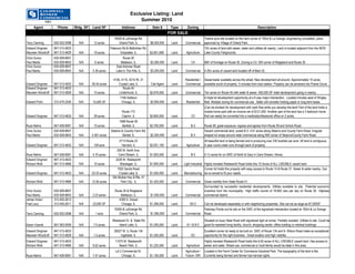 Exclusive Listing: Land
                                                                               Summer 2010
     Agent           Phone        Bldg. SF   Land SF               Address               Sale $       Type     Zoning                                                      Description
                                                                                                     FOR SALE
                                                             18300 & LaGrange Rd.                                             Twelve acre site located on the hard corner of 183rd & La Grange, engineering completed, plans
Terry Canning      630-202-2098     N/A       12 acres          Orland Park, IL         $8,300,000    Land    Commercial      approved by Village of Orland Park.
Edward Dingman     847-313-4633                            Peterson Rd & Midlothian Rd.                                       19± acres of land with sewer, water and utilities all nearby. Land is located adjacent from the NEW
Maureen Woodruff   847-313-4629     N/A       19 acres            Grayslake, IL         $3,951,690    Land    Agriculture     Lake County Fairgrounds.
Chris Surico       630-928-8837                                     Route 30
Paul Martis        630-928-8843     N/A        6 acres            Matteson, IL          $3,360,000    Land        C4          684' of frontage on Route 30. Zoning is C4. SW corner of Ridgeland and Route 30.
Chris Surico       630-928-8837                                East Ackman Road
Paul Martis        630-928-8843     N/A      4.39 acres        Lake In The Hills, IL    $3,200,000    Land    Commercial      4.39± acres of vacant land located off of Main St.

                                                             4105, 4115, 4215 Rt. 31                          Residential /   Sewer/water available across the street. New development all around. Approximately 10 acres
Edward Dingman     847-313-4633     N/A      39.40 acres        Crystal Lake, IL        Call Agent    Land    Commercial      available south of property. 5 minutes from train station. Property can be annexed into Prairie Grove.
Edward Dingman     847-313-4633                                     Route 45
Maureen Woodruff   847-313-4629     N/A       10 acres           Lindenhurst, IL        $2,979,000    Land    Commercial      Ten acres on Route 45 with water & sewer. 450,000 SF retail development going in nearby.
                                                                  1746 Addison                                                A triple lot development opportunity at a 6 way major intersection. Located minutes west of Wrigley
Edward Pohn        312-475-3240     N/A      15,000 SF             Chicago, IL          $2,950,000    Land    Residential     field. Multiple zoning for commercial use. Seller will consider holding paper or long term lease.
                                                                                                                              (Can be divided) for development with cash flow while you develop the land! Part of the land holds a
                                                                   Route 173                                                  mobile home park with an income net of $121,000. Another part of the land has a 3 bedroom home
Edward Dingman     847-313-4633     N/A       29 acres             Capron, IL           $2,800,000    Land        C2          that can easily be converted into a medical/professional office on 2 acres.
                                                                 1698 Route 59
Russ Nelms         847-409-9091     N/A       10 acres             Bartlett, IL         $2,700,000    Land        B-3         Route 59, great exposure, ingress and egress from Route 59 and Schick Road.
Chris Surico       630-928-8837                            Stearns & Country Farm Rd.                                         Vacant commercial land, zoned B-3. 4.61 acres along Stearns and County Farm Road. Irregular
Paul Martis        630-928-8843     N/A      4.361 acres            Barlett, IL         $2,300,000    Land        B-3         shaped lot wraps around retail commercial along NW corner of Stearns/County Farm Road.
                                                                 2713 Route 23                                                All beautiful land is being farmed and is producing over 230 bushels per acre. All land is contiguous.
Edward Dingman     847-313-4633     N/A       159 acre            Harvard, IL           $2,051,100    Land    Agriculture     A year round creek runs through back of property.
                                                               200 W. North Ave.
Russ Nelms         847-409-9091     N/A      4.70 acres          Carol Stream, IL       $1,925,000    Land        B-3         4.7± acres for on SWC of North & Gary in Carol Stream, Illinois.
Edward Dingman     847-313-4633                               2228 W. Wadsworth
Richard Wolk       847-313-4666     N/A       10 acres            Waukegan, IL          $1,900,000    Land   Light Industrial Highly traveled Wadsworth Road holds this 10 Acres of ALL USEABLE vacant land.
                                                                7002 Sands Road                                               Corner lot holds this property with easy access to Route 14 & Route 31. Sewer & water nearby. Can
Edward Dingman     847-313-4633     N/A      22.03 acres         Crystal Lake, IL       $1,550,000    Land   Manufacturing be re-owned to fit your needs.
                                                            Old Skokie Hwy & Rte. 41
Richard Wolk       847-313-4666     N/A      12.95 acres          Park City, IL         $1,425,000    Land    Commercial      Great visibility from State Route 41.
                                                                                                                              Surrounded by successful residential developments. Utilities available to site. Potential economic
Chris Surico       630-928-8837                               Route 30 & Ridgeland                                            incentive from the municipality. High traffic counts of 18,850 cars per day on Route 30. Highway
Paul Martis        630-928-8843     N/A      2.23 acres           Matteson, IL          $1,400,000    Land    Commercial      commercial district.
James Hodur        312-455-2613                                  4300 S. Drexel
Fred Levy          312-455-2611     N/A      23,000 SF            Chicago, IL           $1,399,000    Land       B3-3         Can be developed separately or with neighboring properties. Site can be as large as 87,000SF.
                                                             18300 & LaGrange Rd.                                             Parkway Pointe out-lot sits on the SWC of the signalized intersection located at 183rd & La Grange
Terry Canning      630-202-2098     N/A        1 acre           Orland Park, IL         $1,395,000    Land    Commercial      Road.

                                                            Westwood Dr. & State Rd.                                          Situated on busy State Road with signalized light at corner. Partially wooded. Utilities to site. Could be
Karen Vosmik       847-363-0939     N/A       7.5 acres         Island Lake, IL         $1,250,000    Land     B-1 & B-2      good for assisted living facility, church, shopping center, office building or medical buildings.
Edward Dingman     847-313-4633                              26027 W. IL Route 134                                            Excellent corner lot ready to be built on. SWC of Route 134 and N. Wilson Road make an exceptional
Maureen Woodruff   847-313-4629     N/A       1.5 acres          Ingelside, IL          $1,250,000    Land        GC          opportunity for the right business. Great location and high visibility.
Edward Dingman     847-313-4633                               11075 W. Wadsworth                                              Highly traveled Wadsworth Road holds this 6.62 acres of ALL USEABLE vacant land. Has access to
Richard Wolk       847-313-4666     N/A      6.62 acres          Beach Park, IL         $1,225,000    Land    Agriculture     sewer and water. Mixed-use, commercial or multi-family would be ideal in this area.
                                                              Lot 2 Commercial Dr.                            Agriculture /   Located in the Fermi Center for Commerce Industrial Park. The topography of the land is flat.
Russ Nelms         847-409-9091     N/A      7.47 acres            Chicago, IL          $1,100,000    Land    Future- ORI     Currently being farmed and farmer has harvest rights.
 