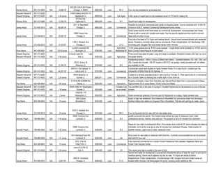 326,328, 330 & 332 Pulaski
Kiersta Abram      847-313-4625   N/A   13,690 SF          Chicago, IL 60624            $900,000   Land       M1-2        Four city lots available for re-development.
Maureen Woodruff   847-313-5629                        41453 Delany Rd & Rt 173
Edward Dingman     847-313-4633   N/A   4.48 acres          Wadsworth, IL               $899,636   Land     Call Agent    4.48± acres of vacant land on the southeast corner of 173 and N. Delany Rd.
                                                             25 Clay Ave.
Richard Wolk       847-313-4666   N/A   17,200 SF            Highwood, IL               $850,000   Land        B-1        Vacant land ready for development.
                                                           4211 S. Marshfield                                             Possible re-zoning for commercial strip center or shopping center. Can be combined with 12,000 SF
James Hodur        312-455-2613   N/A   60,000 SF             Chicago, IL               $800,000   Land    Commercial     of land on 4330 S. Ashland Commercial Development every where.
                                                                                                                          Great corner lot with small home ready for commercial development. Unincorporated Oak Forest.
                                                           14900 Cicero Ave.                                              Priced to sell or owner will consider land lease. Pay the security deposit and first month's rent and
James Hodur        312-455-2613   N/A   30,000 SF             Chicago, IL               $799,000   Land    Commercial     lease with an option to buy.
                                                                                                                          Four lots in the heart of Tri-Taylor and medical district. Ground level commercial/retail with residential
                                                          1108 S. Western Ave.                                            above. Property is currently being used as commercial. Public transportation, full Interchange I-290,
James Hodur        312-455-2613   N/A    9,120 SF             Chicago, IL               $799,000   Land       C1-2        University park, Douglas Park and United Center within minutes.
                                                         Lot 620 Lenschow Rd.                              Agriculture/  5.29± acres pasture land & 18.30± acres wooded. 1 single family home buildable on 18.30± acre lot.
Russ Nelms         847-409-9091   N/A   23.59 acres           Burlington, IL            $785,000   Land   Residential SF Kane County Forest Preserve on both sides!
Edward Dingman     847-313-4633                       O Cedar Lake Rd.           Lake                                     Prime corner has sewer & water. Long term lease is available. Wonderful location with high car count
Maureen Woodruff   847-313-4629   N/A   4.60 acres              Villa, IL               $750,000   Land    Agriculture    and great visibility.
                                                                                                                          Outstanding location - Within 3 blocks of Metra train station - Centered between I-55, I-88, I-294, and I-
                                                            222 E. Quincy St.                                             355. Current site includes: 650 SF house w/ 400 SF 2 car garage, mostly graveled yard, all utilities
Edward Dingman     847-313-4633   N/A   31,300 SF            Westmont, IL               $749,900   Land        B-2        are available on site.
                                                        24076 N. US Highway 12                                            Commercial vacant land located on highly traveled Route 12 in Lake Zurich. Located near the
Edward Dingman     847-313-4633   N/A   44,291 SF           Lake Zurich, IL             $705,000   Land    Commercial     intersection of Miller Road & US Highway 12.
Maureen Woodruff   847-313-5629                            35923 Barberry Ln.                                             Located in a densely populated area of Lake County in Gurnee, IL. Rate opportunity for a commercial
Edward Dingman     847-313-4633   N/A   2.35 acres            Gurnee, IL                $690,971   Land    Commercial     lot in Gurnee. Seller is checking into a traffic light in front of the lot.
                                                        E1101st Rd & 2509th Rd                                            Property is located in Deer Park Township near Starved Rock State Park in unincorporated Ottawa.
Paul Martis        630-928-8843   N/A   128 acres             Ottawa, IL                $625,000   Land    Agriculture    Approximately 50.2± acres tillable, 78.05± acres non-tillable.
Maureen Woodruff   847-313-5629                       16944-16962 W. Washington                           E-Estate (Can Two excellent lots in the heart of Gurnee Il. Excellent opportunity for development on one of the last
Edward Dingman     847-313-4633   N/A   1.76 acres            Gurnee, IL                $529,900   Land   be re-zoned) corners.
                                                            17650 Rt. 173
Edward Dingman     847-313-4633   N/A     2 acres           Wadsworth, IL               $435,000   Land    Agriculture    Land with incidental buildings for mixedplan for Wadsworth is in place. Highly traveled road.
                                                                                                                          Great commercial potential. Economic commercial use opportunity: restaurant/banquets, art/dance
                                                             4000 Dubois                                                  studio or high rise residential. Short distance to Brookfield Zoo and across street from Burlington
Paul Martis        630-928-8843   N/A    .76 acres           Brookfield, IL             $425,000   Land        C-2        Northern Metra train station at Congress Park in Brookfield. Flat site with parking lot, water, sewer,



                                                          4232 S. Ashland Ave.
James Hodur        312-455-2613   N/A    .25 acres            Chicago, IL               $375,000   Land       M2-3        Four lot industrial land for sale with low real estate taxes.
                                                          19530 Torrence Ave.                                             growth surrounds this parcel. This market needs almost any type of restaurant chain, retail,
Kenneth Peach      708-889-2600   N/A   3.44 acres            Lynwood, IL               $299,900   Land        B-3        professional service, medical, auto parts ect. This property is only 35 minutes from downtown

                                                                                                                          Ready for new retail or professional office. Price breaks down to $4.45 SF which indicates the seller is
                                                          19580 Torrence Ave.                                             motivated. Don't let this one slip by only 35 minutes from downtown Chicago. Great location for
Kenneth Peach      708-889-2600   N/A   3.30 acres            Lynwood, IL               $299,900   Land        B-3        satellite medical, urgent care or retail, restaurant chain.

                                                        1615 Glenwood Dyer Rd.                                            Nice corner for new retail or restaurant with drive-thru. Currently unincorporated but can be annexed
Kenneth Peach      708-889-2600   N/A   1.21 acres            Lynwood, IL               $295,000   Land        res        and zone for your use.
                                                             7975 175th St.                                               Fully improved commercial lot in Center Pointe Professional Park between Hegewisch Bank and
Paul Martis        630-928-8843   N/A    .75 acres           Tinley Park, IL            $289,900   Land    Commercial     Kinder Care Daycare Center.
                                                           Lewis St & 27th St.
Edward Dingman     847-313-4633   N/A   2.50 acres              Zion, IL                $264,900   Land        LB         This vacant land that is located in the town of Zion
                                                                                                                          Vacant land ready for development. Commercial w/residential above or keep the way it is and use for
                                                                                                                          overflow parking. Owner has 8 adjacent city lots for sale. Tri-Taylor and Medical District
                                                           2400 W. Grenshaw                                               Neighborhood. Public transportation, full interchange I-290, Douglas Park and United Center all
James Hodur        312-455-2613   N/A    2,847 SF             Chicago, IL               $249,000   Land       C1-2        located within minutes. Call listing agent for survey, showing and/or additional info.
 