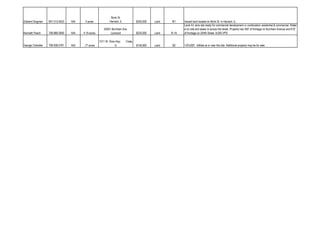 Brink St.
Edward Dingman    847-313-4633   N/A    4 acres             Harvard, IL            $240,000   Land   M1     Vacant land located on Brink St. in Harvard, IL.
                                                                                                            Level 4± acre site ready for commercial development or combination residential & commercial. Water
                                                       20401 Burnham Ave.                                   is on site and sewer is across the street. Property has 300' of frontage on Burnham Avenue and 610'
Kenneth Peach     708-889-2600   N/A   4.19 acres           Lynwood                $225,000   Land   R-1A   of frontage on 204th Street. 8,000 VPD.

                                                    1011 W. Dixie Hwy     Crete,
George Chandler   708-938-2761   N/A   .77 acres                 IL                $159,900   Land   B2     120'x283'. Utilities at or near the site. Additional property may be for sale.
 