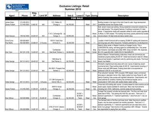 Exclusive Listings: Retail
                                                                             Summer 2010
                                 Bldg.
     Agent         Phone          SF        Land SF            Address              Sale $      Lease $ Type Zoning                                          Description
                                                                                         FOR SALE
James Hodur      312-455-2613                                12 E. Walton St.                                             Building located in the heart of the Gold Coast for sale. Huge development
Darren Pulliam   312-455-2603   6,400 SF       N/A             Chicago,IL          $4,700,000              Retail   DX-7  possibilities across from Elysian Hotel.
                                                                                                                          Multi -tenant mixed-use building. Strong residential component w/stable long
                                                                                                                          term retail tenants. This property features 3 buildings comprised of 5 retail
                                                                                                                          stores, 13 apartments mostly with separate utilities & condo quality upgrades &
                                                         7-15 S. LaGrange Rd. La                                    Mixed 4 offices. Is 100% leased. This building has strong upside potential &a durable
Adam Butusov     708-352-4840   25,000 SF      N/A               Grange, IL      $3,950,000                Retail    Use income stream. All retail rents are below market value.

Chris Surico     630-928-8837                               505 W. Grand Ave.                                                Located in North Elmhurst with an existing 20,688 SF building with showroom,
Paul Martis      630-928-8843   20,688 SF   3.18 acres         Elmhurst, IL        $3,500,000              Retail    I-1     servicing bays and office mezzanine. Fantastic potential for a re-development .
                                                                                                                             Retail & office center in Western Suburbs of Dupage County. This a
                                                                                                                             CONFIDENTIAL listing, call listing agent for confidentiality form. This center
                                                              Confidential                                           Strip   has 9 tenants, most leases are written NNN. Gross rent $351,180, expenses
Dick Tobin       847-301-3100   15,400 SF      N/A        Oak Brook Terrace, IL    $2,850,000              Retail   Center   $51,310, taxes $33,300, CAMS $18,010 /Net $299,870.
                                                                                                                             Historic Masonic Temple Building; three-story mixed use commercial and
                                                                                                                             residential property totaling 28,400 SF. Street level tenants:4 retail & 4 offices.
                                                             1460 Miner St.                                                  Second level tenants: 5 apartment units & a performing arts studio. Third level
Valsa George     847-313-4613   28,400 SF      N/A           Des Plaines, IL       $2,700,000              Retail    C-5     tenant: live theatre.
                                                                                                                             Wonderful neighborhood strip plaza with over 2-acres of adjoining vacant
                                                                                                                             commercial land. Plaza building totals 20,500 SF. Great tenants including a 7-
                                                         355-399 S. Prospect Ave                                             Eleven store with NNN leases. Existing plaza able to be expanded an
Valsa George     847-313-4613   20,500 SF      N/A             Bartlett, IL        $2,550,000              Retail   Retail   additional 5,000 SF on its north end.
                                                                                                                             Price reduction! Upscale, 100% occupied, NNN leased, newer commercial
                                                                                                                             strip plaza in desirable Vernon Hills. Highly visible from busy Route 45, with
                                                                                                                             plenty of parking. Easy access with signaled intersection. Great tenants, and
                                                          371-389 Evergreen Dr.                                              great potential for investors. Building has architectural appeal, and is
Valsa George     847-313-4613   12,113 SF   1.39 acres       Vernon Hills, IL      $2,425,000              Retail   Retail   constructed of 100% brick, with vaulted shaker cedar roofing.
                                                                                                                             Three story loft building with income. Currently leased for band practice and art
                                                             1648 W. Kinzie                                         Mixed    studio space. Space available for owner/user. Many new improvements
Darren Pulliam   312-455-2603   31,000 SF   12,500 SF          Chicago, IL         $2,350,000              Retail    Use     including roof, HVAC, bathrooms, common areas and tuck pointing.
                                                                                                                             Portage Park property includes two banquet halls. First floor and lower level
                                                                                                $12/SF +                     seats total of 450±. Two parking lots hold 50± cars each. There are 3– 2
                                                               Confidential                     $0.85/SF            Mixed    bedroom apartments, 4- 1 bedroom apartments, 1 store front and 1– two car
Nick DiBrizzi    630-928-8866   9,375 SF    25,000 SF          Chicago, IL         $2,300,000    Taxes     Retail    Use     brick garage.
                                                                                                                             Two banquet halls on first floor and lower level. Seller financing to qualified
                                                                                                                             buyers, very low down payment/ low monthly payments. There are 3– 2
                                                                                                $12/SF+                      bedroom apartments, 4– 1 bedroom apartments and one retail store, and a
                                                          3705-3710 W. Fullerton                $0.85/SF            Mixed    brick 2-car garage. Total income on the properties is $81,720/year. Tenants
Nick DiBrizzi    630-928-8866   14,081 SF      N/A             Chicago, IL         $2,300,000    Taxes     Retail    Use     are responsible for paying their own utilities
 