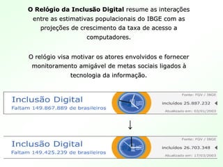 O RelO Relóógio da Inclusgio da Inclusãão Digitalo Digital resume as interaresume as interaçõçõeses
entre as estimativas populacionais do IBGE com asentre as estimativas populacionais do IBGE com as
projeprojeçõções de crescimento da taxa de acesso aes de crescimento da taxa de acesso a
computadores.computadores.
O relO relóógio visa motivar os atores envolvidos e fornecergio visa motivar os atores envolvidos e fornecer
monitoramento amigmonitoramento amigáável de metas sociais ligadosvel de metas sociais ligados àà
tecnologia da informatecnologia da informaçãção.o.
↓
 