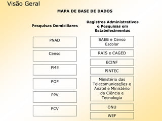 MAPA DE BASE DE DADOSMAPA DE BASE DE DADOS
Pesquisas Domiciliares
Registros Administrativos
e Pesquisas em
Estabelecimentos
PNAD
Censo
PME
POF
PPV
PCV
SAEB e Censo
Escolar
RAIS e CAGED
ECINF
PINTEC
Ministério das
Telecomunicações e
Anatel e Ministério
da Ciência e
Tecnologia
ONU
WEF
Visão GeralVisão Geral
 