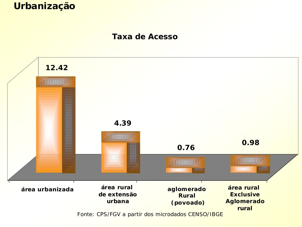 Exclusão Digital é Um Conceito Que Diz Enade 2011