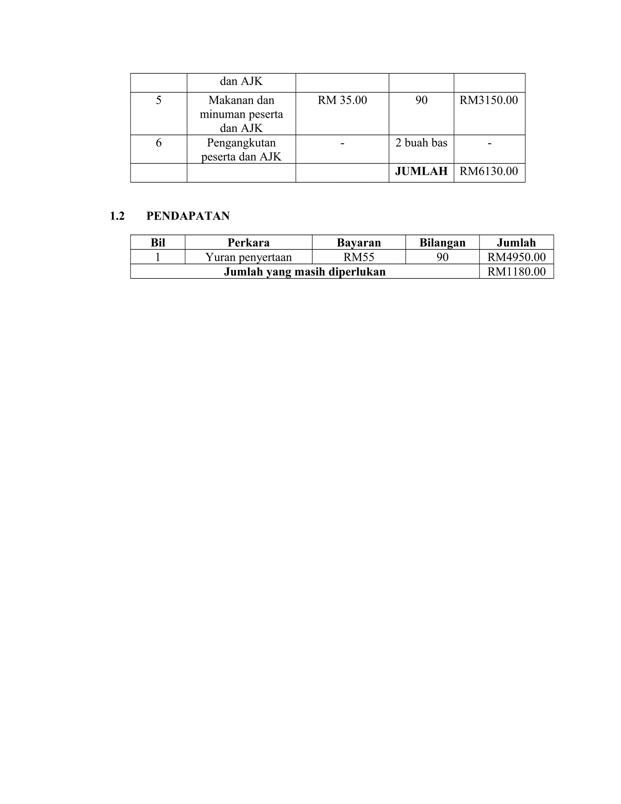 Exco makanan-dan-peralatan | DOC