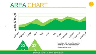 20
12
0
10
20
30
40
50
60
201
3
Lorem ipsum dolor sit amet, consectetur
adipisicing elit, sed do eiusmod tempor
incididunt ut labore et dolore magna
aliqua. Ut enim ad minim
Excolos.com – Clever Education
AREA CHART
1
8
 