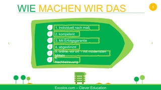 1. Individuell nach maß1
2. kompetent2
3. Mit Erfolgsgarantie3
4. abgestimmt4
5. online, vor ort - mit modernsten
Mitteln
5
6.
Nachbetreuung
6
WIE MACHEN WIR DAS
Excolos.com – Clever Education
5
 