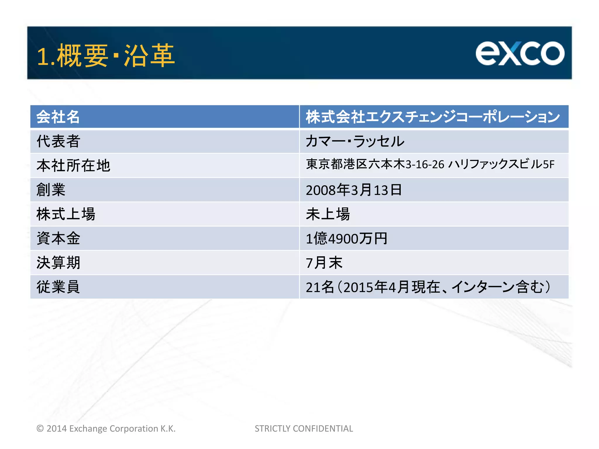 エクスチェンジコーポレーション採用 | PPTX