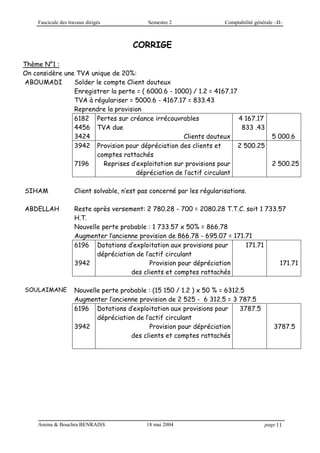 Fascicule des travaux dirigés Semestre 2 Comptabilité générale –II-
Amina & Bouchra BENRAISS 18 mai 2004 page 11
CORRIGE
Thème N°1 :
On considère une TVA unique de 20%:
ABOUMADI Solder le compte Client douteux
Enregistrer la perte = ( 6000.6 - 1000) / 1.2 = 4167.17
TVA à régulariser = 5000.6 - 4167.17 = 833.43
Reprendre la provision
6182
4456
3424
Pertes sur créance irrécouvrables
TVA due
Clients douteux
4 167.17
833 .43
5 000.6
3942
7196
Provision pour dépréciation des clients et
comptes rattachés
Reprises d’exploitation sur provisions pour
dépréciation de l’actif circulant
2 500.25
2 500.25
SIHAM Client solvable, n’est pas concerné par les régularisations.
ABDELLAH Reste après versement: 2 780.28 - 700 = 2080.28 T.T.C. soit 1 733.57
H.T.
Nouvelle perte probable : 1 733.57 x 50% = 866.78
Augmenter l’ancienne provision de 866.78 - 695.07 = 171.71
6196
3942
Dotations d’exploitation aux provisions pour
dépréciation de l’actif circulant
Provision pour dépréciation
des clients et comptes rattachés
171.71
171.71
SOULAIMANE Nouvelle perte probable : (15 150 / 1.2 ) x 50 % = 6312.5
Augmenter l’ancienne provision de 2 525 - 6 312.5 = 3 787.5
6196
3942
Dotations d’exploitation aux provisions pour
dépréciation de l’actif circulant
Provision pour dépréciation
des clients et comptes rattachés
3787.5
3787.5
 