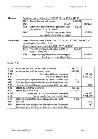 Fascicule des travaux dirigés Semestre 2 Comptabilité générale –II-
Amina & Bouchra BENRAISS 18 mai 2004 page 12
TRAMAX Constituer une provision de : (3580.23 / 1.2) x 30 % = 895.05
3424
3421
Clients douteux ou litigieux
Clients
3580.23
3580.23
6196
3942
Dotations d’exploitation aux provisions pour
dépréciation de l’actif circulant
Provision pour dépréciation
des clients et comptes rattachés
895.05
895.05
BENTERRAB Reste après versement: 4150.5 - 3000 = 1 150.5 T.T.C. soit 958.75 H.T.
Nouvelle perte probable : 28.76
Réduire l’ancienne provision de 3 000 - 28.76 = 2971.24
3942
7196
Provision pour dépréciation des clients et
comptes rattachés
Reprises d’exploitation sur provisions pour
dépréciation de l’actif circulant
2971.24
2 971.24
Thème N° 2:
61241
71321
3121
315
Variations de stocks de Matières premières
Variations de stocks de produits finis
Stocks de Matières premières
Stocks de produits finis
345 600
1 121 500
345 600
1 121 500
3912
3915
7196
Provisions pour dépréciation des matières et fournitures
Provisions pour dépréciation des stocks de produits finis
Reprises d’exploitation sur provisions de l’actif circulant
800
650
1450
3121
315
61241
6114
Stocks de Matières premières
Stocks de produits finis
Variations de stocks de Matières premières
Variations de stocks de produits finis
368 920
1 214 900
368 920
1 214 900
6196
3912
3915
Dotations d’exploitation pour dépréciation de l’actif
circulant
Provisions pour dépréciation des matières et fournitures
Provisions pour dépréciation des stocks de produits finis
1 830
1200
630
 