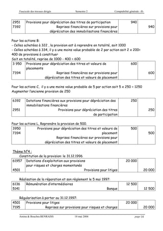 Fascicule des travaux dirigés Semestre 2 Comptabilité générale –II-
Amina & Bouchra BENRAISS 18 mai 2004 page 14
2951
7392
Provisions pour dépréciation des titres de participation
Reprises financières sur provisions pour
dépréciation des immobilisations financières
940
940
Pour les actions B:
- Celles achetées à 322 , la provision est à reprendre en totalité, soit 1000
- Celles achetées à 334, il y a une moins value probable de 2 par action soit 2 x 200=
400 de provisions à constituer
Soit en totalité, reprise de 1000 - 400 = 600
3 950
7394
Provisions pour dépréciation des titres et valeurs de
placements
Reprises financières sur provisions pour
dépréciation des titres et valeurs de placement
600
600
Pour les actions C, il y a une moins value probable de 5 par action soit 5 x 250 = 1250
Augmenter l’ancienne provision de 250
6392
2951
Dotations financières aux provisions pour dépréciation des
immobilisations financières
Provisions pour dépréciation des titres
de participation
250
250
Pour les actions L, Reprendre la provision de 500.
3950
7394
Provisions pour dépréciation des titres et valeurs de
placement
Reprises financières sur provisions pour
dépréciation des titres et valeurs de placement
500
500
Thème N°4 :
Constitution de la provision: le 31.12.1996
61957
4501
Dotations d’exploitation aux provisions
pour risques et charges momentanés
Provisions pour litiges
20 000
20 000
Réalisation de la réparation et son règlement le 5 mai 1997:
6136
5141
Rémunération d’intermédiaires
Banque
12 500
12 500
Régularisation à porter au 31.12.1997:
4501
7195
Provisions pour litiges
Reprises sur provisions pour risques et charges
20 000
20 000
 