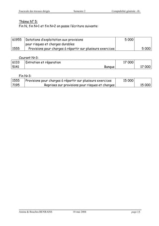 Fascicule des travaux dirigés Semestre 2 Comptabilité générale –II-
Amina & Bouchra BENRAISS 18 mai 2004 page 15
Thème N° 5:
Fin N, fin N+1 et fin N+2 on passe l’écriture suivante:
61955
1555
Dotations d’exploitation aux provisions
pour risques et charges durables
Provisions pour charges à répartir sur plusieurs exercices
5 000
5 000
Courant N+3:
6133
5141
Entretien et réparation
Banque
17 000
17 000
Fin N+3:
1555
7195
Provisions pour charges à répartir sur plusieurs exercices
Reprises sur provisions pour risques et charges
15 000
15 000
 