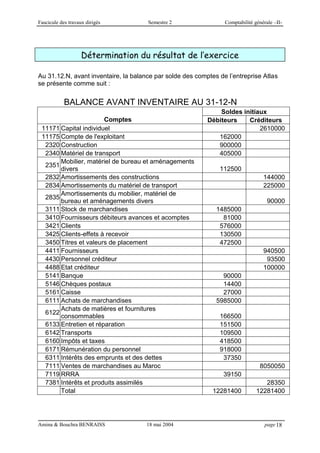 Fascicule des travaux dirigés Semestre 2 Comptabilité générale –II-
Amina & Bouchra BENRAISS 18 mai 2004 page 18
Détermination du résultat de l’exercice
Au 31.12.N, avant inventaire, la balance par solde des comptes de l’entreprise Atlas
se présente comme suit :
BALANCE AVANT INVENTAIRE AU 31-12-N
Comptes
Soldes initiaux
Débiteurs Créditeurs
11171 Capital individuel 2610000
11175 Compte de l'exploitant 162000
2320 Construction 900000
2340 Matériel de transport 405000
2351
Mobilier, matériel de bureau et aménagements
divers 112500
2832 Amortissements des constructions 144000
2834 Amortissements du matériel de transport 225000
2835
Amortissements du mobilier, matériel de
bureau et aménagements divers 90000
3111 Stock de marchandises 1485000
3410 Fournisseurs débiteurs avances et acomptes 81000
3421 Clients 576000
3425 Clients-effets à recevoir 130500
3450 Titres et valeurs de placement 472500
4411 Fournisseurs 940500
4430 Personnel créditeur 93500
4488 Etat créditeur 100000
5141 Banque 90000
5146 Chèques postaux 14400
5161 Caisse 27000
6111 Achats de marchandises 5985000
6122
Achats de matières et fournitures
consommables 166500
6133 Entretien et réparation 151500
6142 Transports 109500
6160 Impôts et taxes 418500
6171 Rémunération du personnel 918000
6311 Intérêts des emprunts et des dettes 37350
7111 Ventes de marchandises au Maroc 8050050
7119 RRRA 39150
7381 Intérêts et produits assimilés 28350
Total 12281400 12281400
 