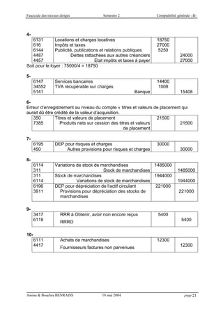Fascicule des travaux dirigés Semestre 2 Comptabilité générale –II-
Amina & Bouchra BENRAISS 18 mai 2004 page 21
4-
6131
616
6144
4487
4457
Locations et charges locatives
Impôts et taxes
Publicité, publications et relations publiques
Dettes rattachées aux autres créanciers
Etat impôts et taxes à payer
18750
27000
5250
24000
27000
Soit pour le loyer : 75000/4 = 18750
5-
6147
34552
5141
Services bancaires
TVA récupérable sur charges
Banque
14400
1008
15408
6-
Erreur d’enregistrement au niveau du compte « titres et valeurs de placement qui
aurait dû être crédité de la valeur d’acquisition.
350
7385
Titres et valeurs de placement
Produits nets sur cession des titres et valeurs
de placement
21500
21500
7-
6195
450
DEP pour risques et charges
Autres provisions pour risques et charges
30000
30000
8-
6114
311
Variations de stock de marchandises
Stock de marchandises
1485000
1485000
311
6114
Stock de marchandises
Variations de stock de marchandises
1944000
1944000
6196
3911
DEP pour dépréciation de l’actif circulant
Provisions pour dépréciation des stocks de
marchandises
221000
221000
9-
3417
6119
RRR à Obtenir, avoir non encore reçus
RRRO
5400
5400
10-
6111
4417
Achats de marchandises
Fournisseurs factures non parvenues
12300
12300
 