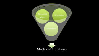 Modes of Excretions
Uricotelism
Ammonot
elism
ureotelism
 