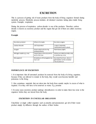 EXCRETION
This is a process of getting rid of waste products from the body of living organism formed during
metabolic process. Metabolic process includes all chemical reactions taking place inside living
system. Example; respiration
During the process of respiration, carbon dioxide is one of the products. Therefore carbon
dioxide is known as excretory product and the organs that get rid of them are called excretory
organs.
Example
IMPORTANCE OF EXCRETION
1. It is important that all unwanted products be removed from the body of a living organism,
because if they are allowed to remain in the body, they would soon become harmful and
poisonous to the living.
2. Also sometimes materials that are taken into the body from outside maybe in excess of what is
required. If so they will have to be removed as waste. E.g. proteins
3. In some cases excretory product undergo detoxification in order to make them less toxic to the
organism before they are moved from the body
EXCRETION IN UNICELLAR ORGANISM
Unicellular or single celled organism such as amoeba and paramecium get rid of their waste
product simply by diffusion through the surface of their bodies
 