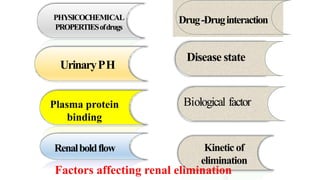 Excretion and kinetic of eliminatoin.. dr. kiran 15th feb 2021 | PPTX