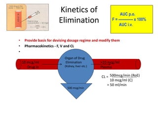 Kinetics of
Elimination
• Provide basis for devising dosage regime and modify them
• Pharmacokinetics - F, V and CL
•
AUC p.o.
F = ------------ x 100%
AUC i.v.
10 mcg/ml
Drug in
>10 mcg/ml
Plasma
500mcg/min (RoE)
10 mcg/ml (C)
= 50 ml/min
CL =
500 mcg/min
Organ of Drug
Elimination
(Kidney, liver etc.)
 