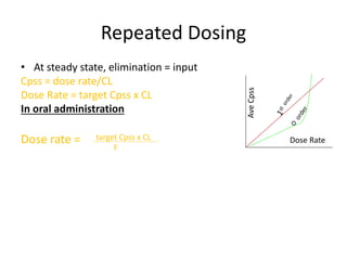 Repeated Dosing
• At steady state, elimination = input
Cpss = dose rate/CL
Dose Rate = target Cpss x CL
In oral administration
Dose rate = target Cpss x CL
F
Dose Rate
AveCpss
 